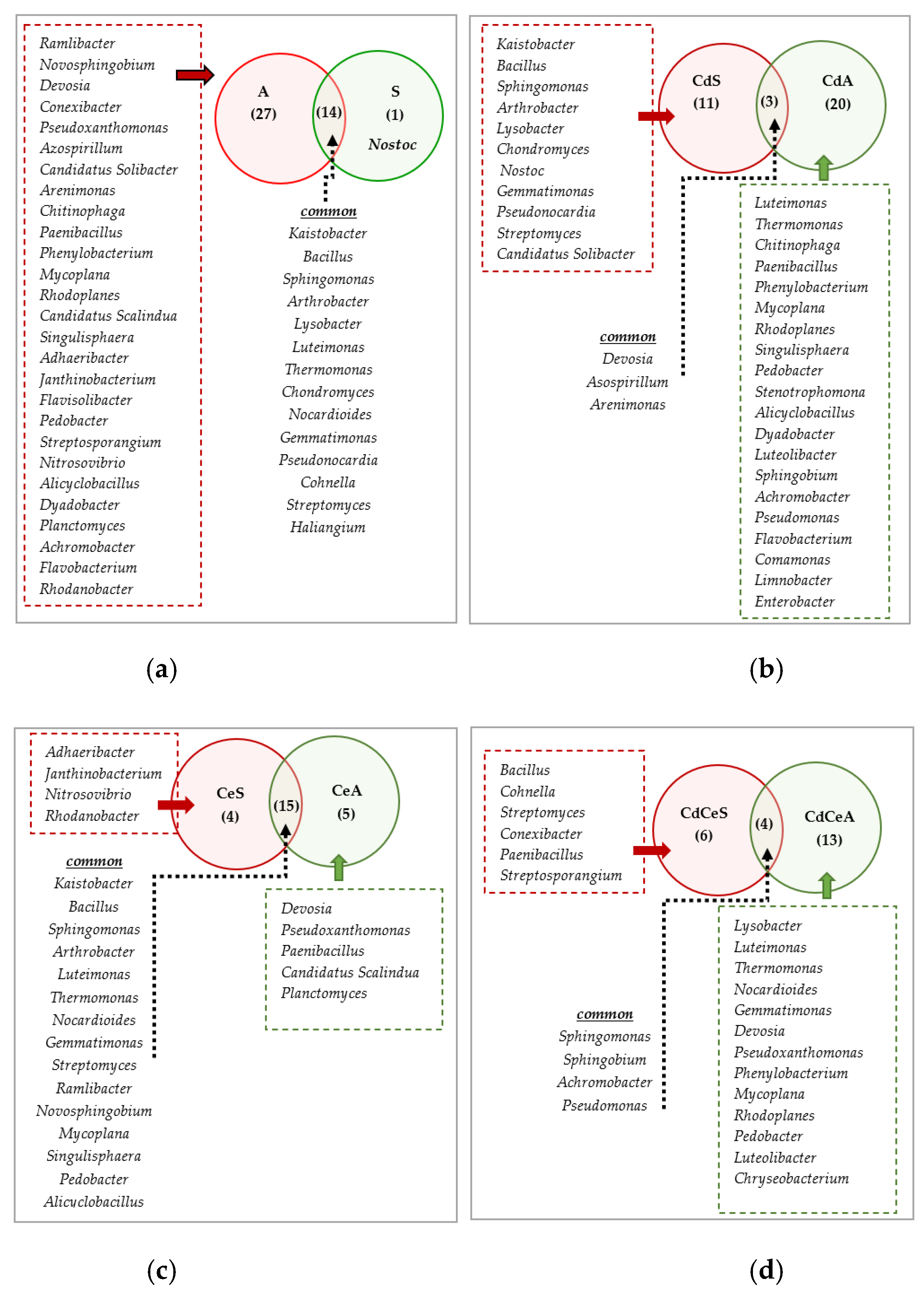 Sustainability 14 14242 g014