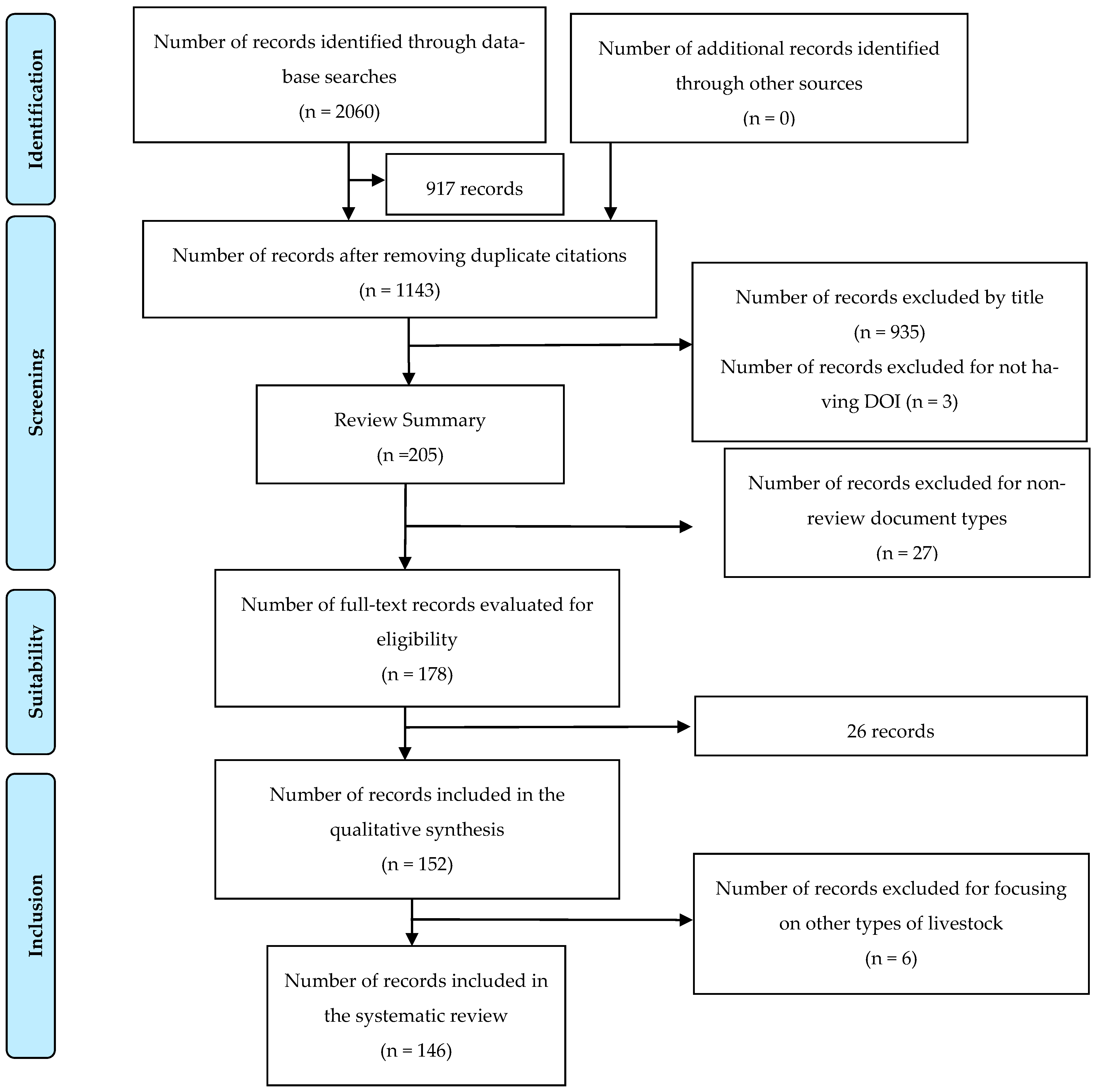 Sustainability 14 14275 g001 Sustainability 14 14275 g001