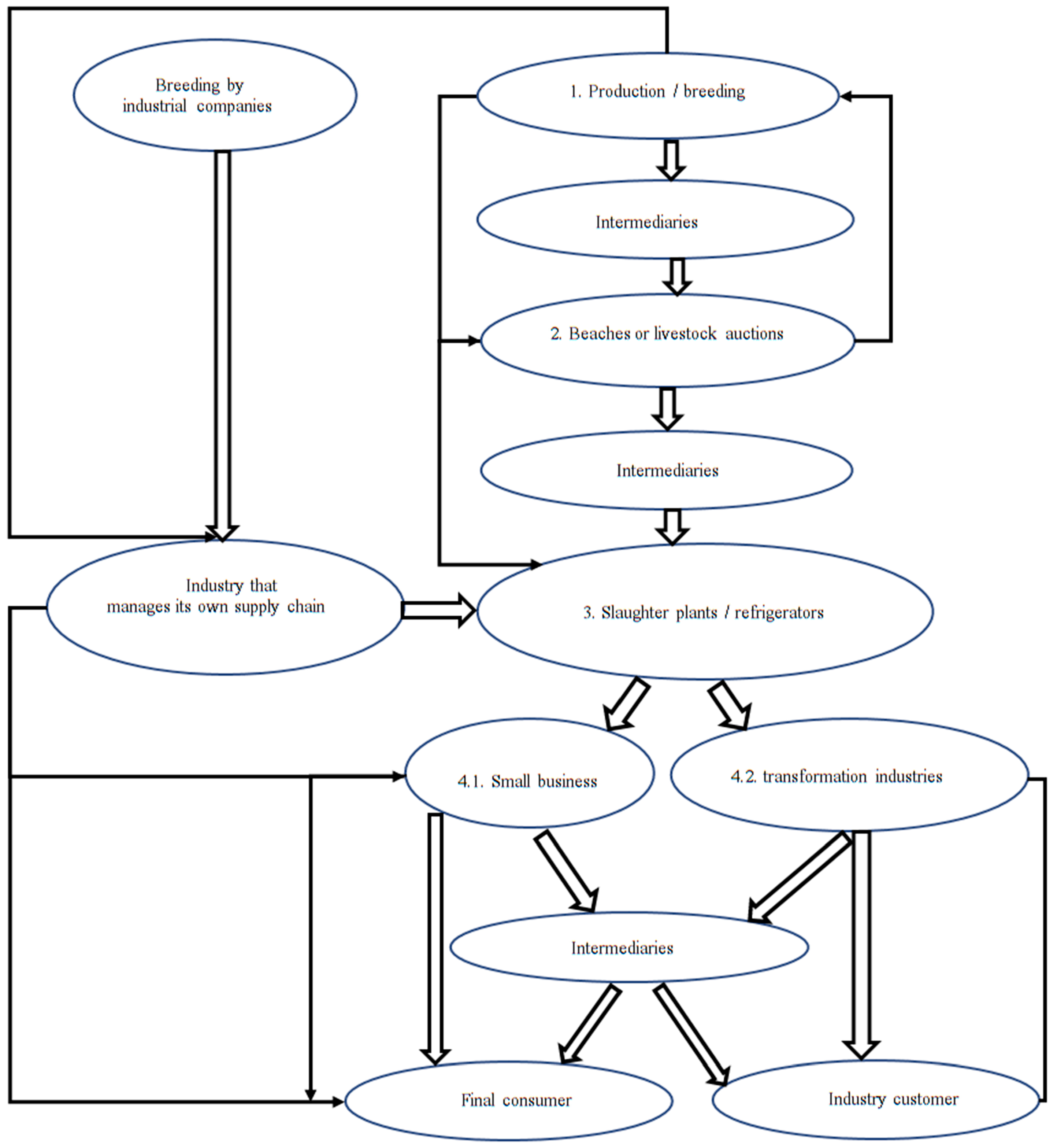 Sustainability 14 14275 g002 Sustainability 14 14275 g002