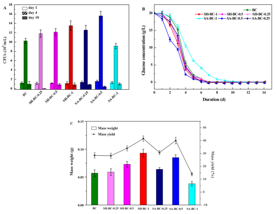 Sustainability 14 14277 g002 Sustainability 14 14277 g002