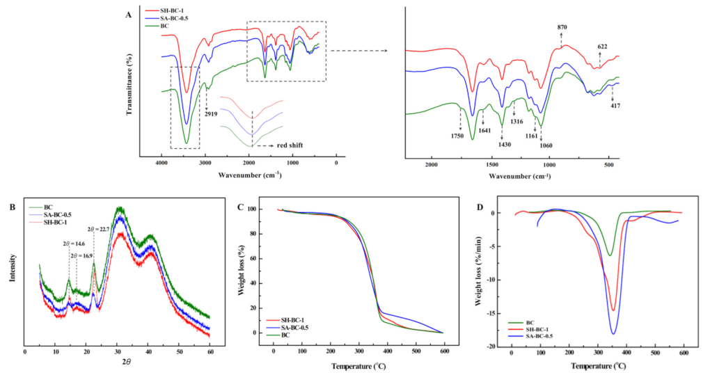 Sustainability 14 14277 g004 Sustainability 14 14277 g004