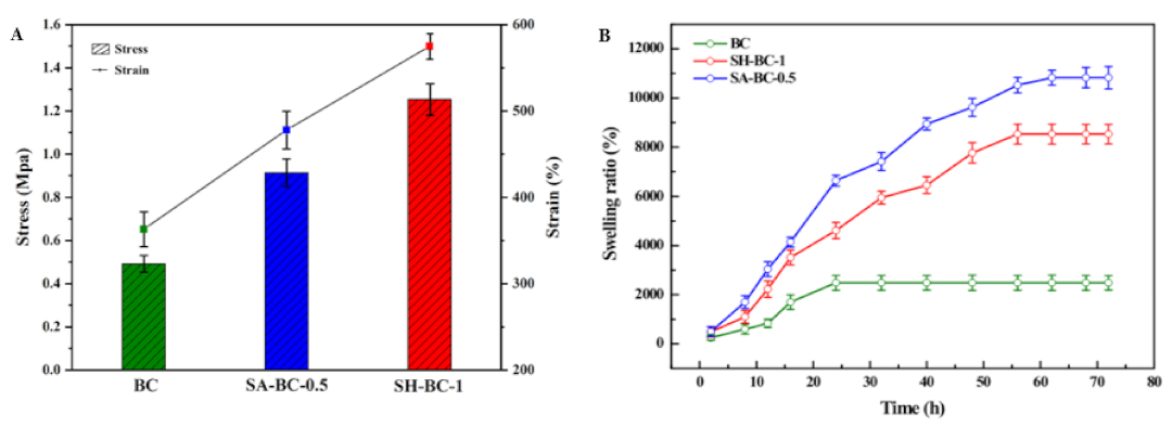 Sustainability 14 14277 g005 Sustainability 14 14277 g005