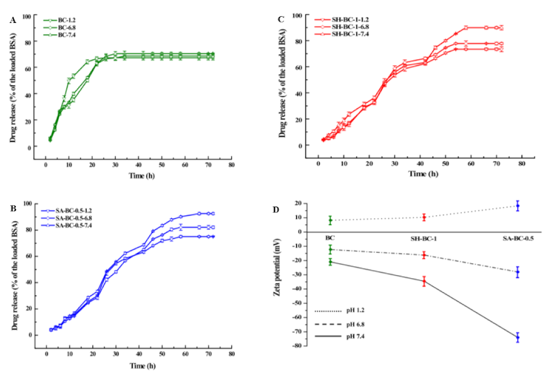 Sustainability 14 14277 g006 Sustainability 14 14277 g006