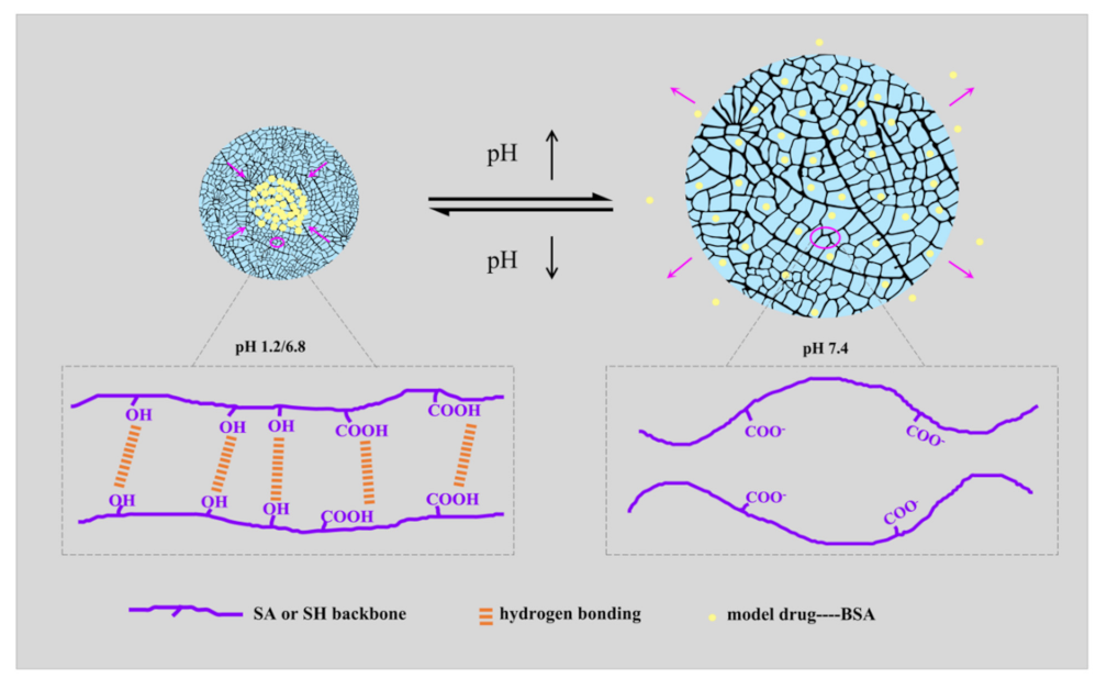 Sustainability 14 14277 g007 Sustainability 14 14277 g007