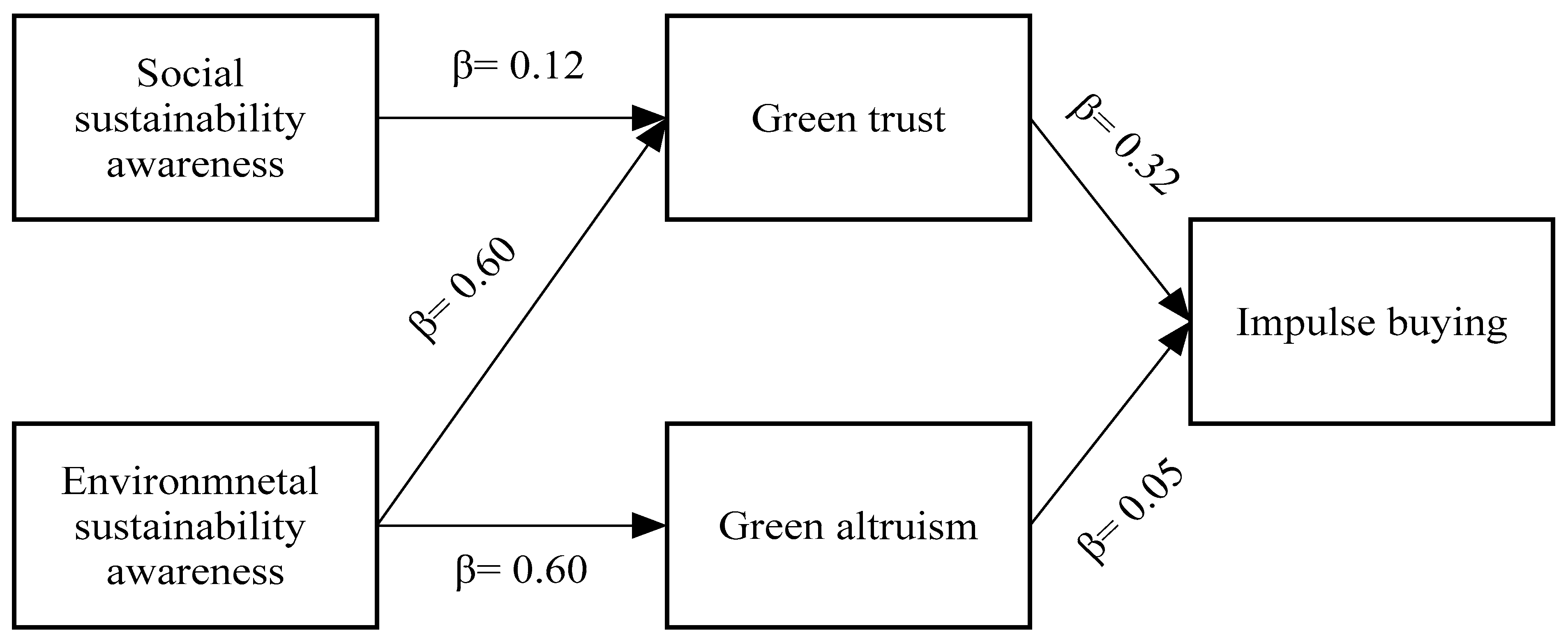 Sustainability 14 14278 g001 Sustainability 14 14278 g001