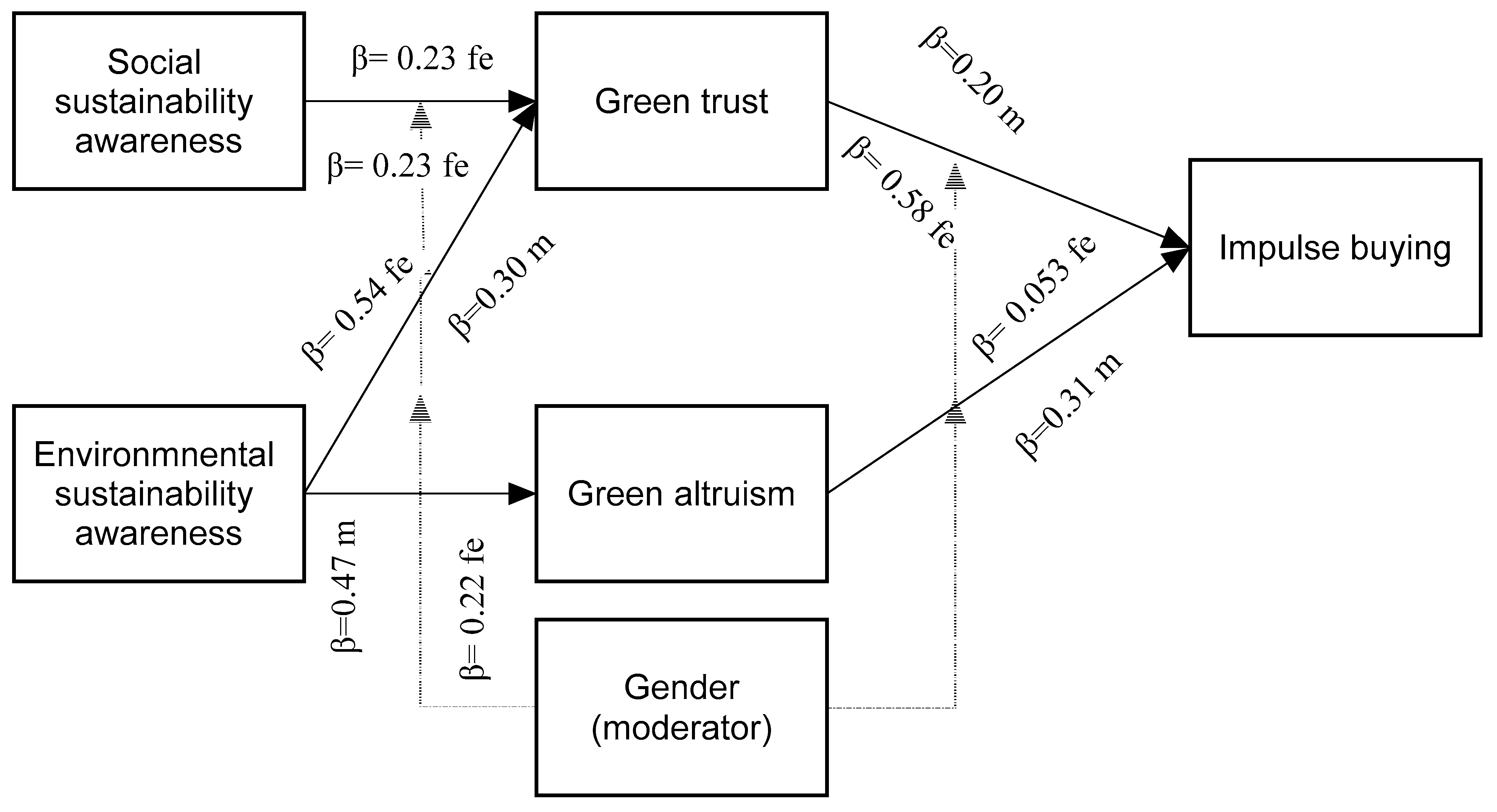 Sustainability 14 14278 g002 Sustainability 14 14278 g002