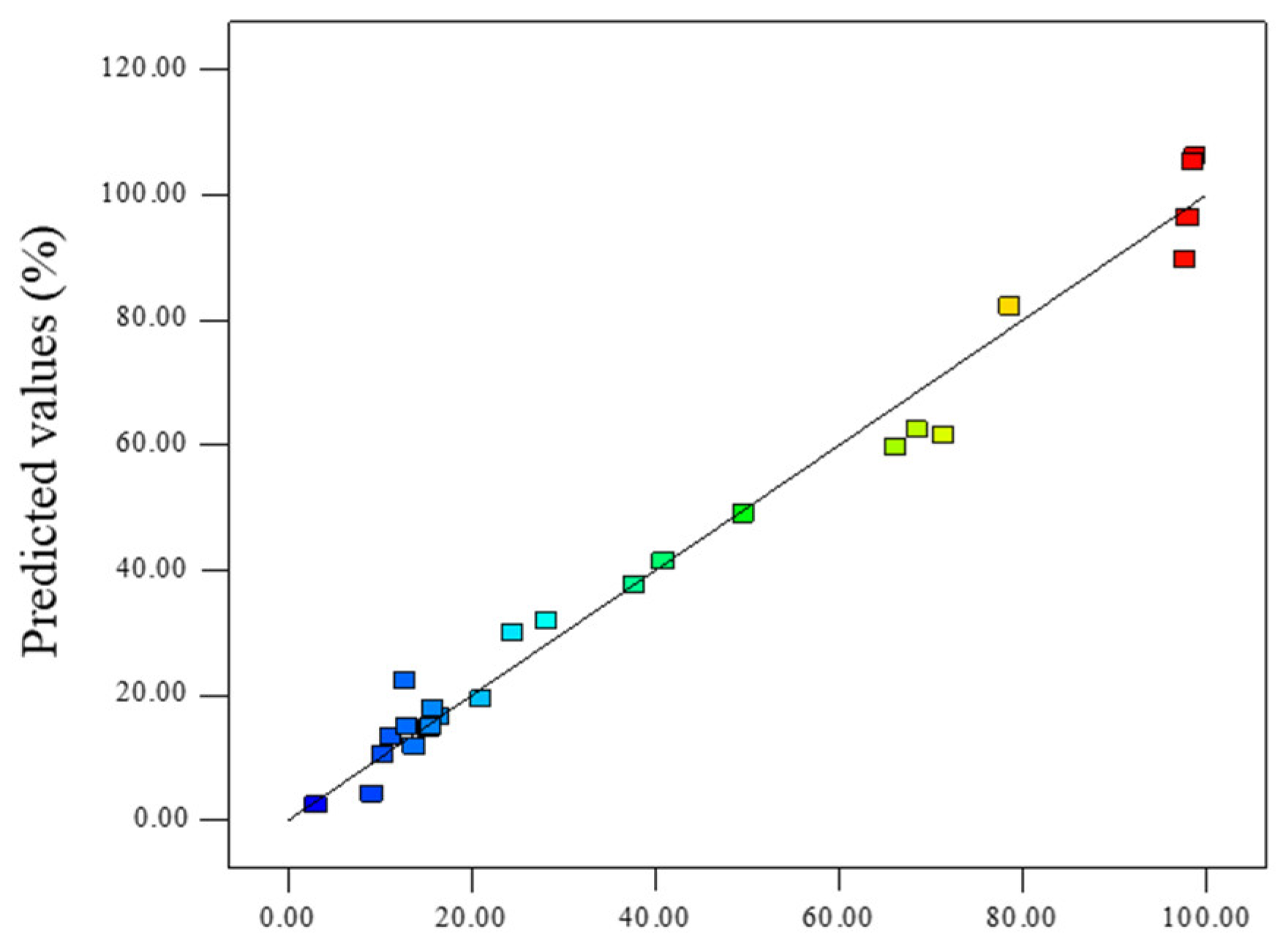 Sustainability 14 14300 g002 Sustainability 14 14300 g002