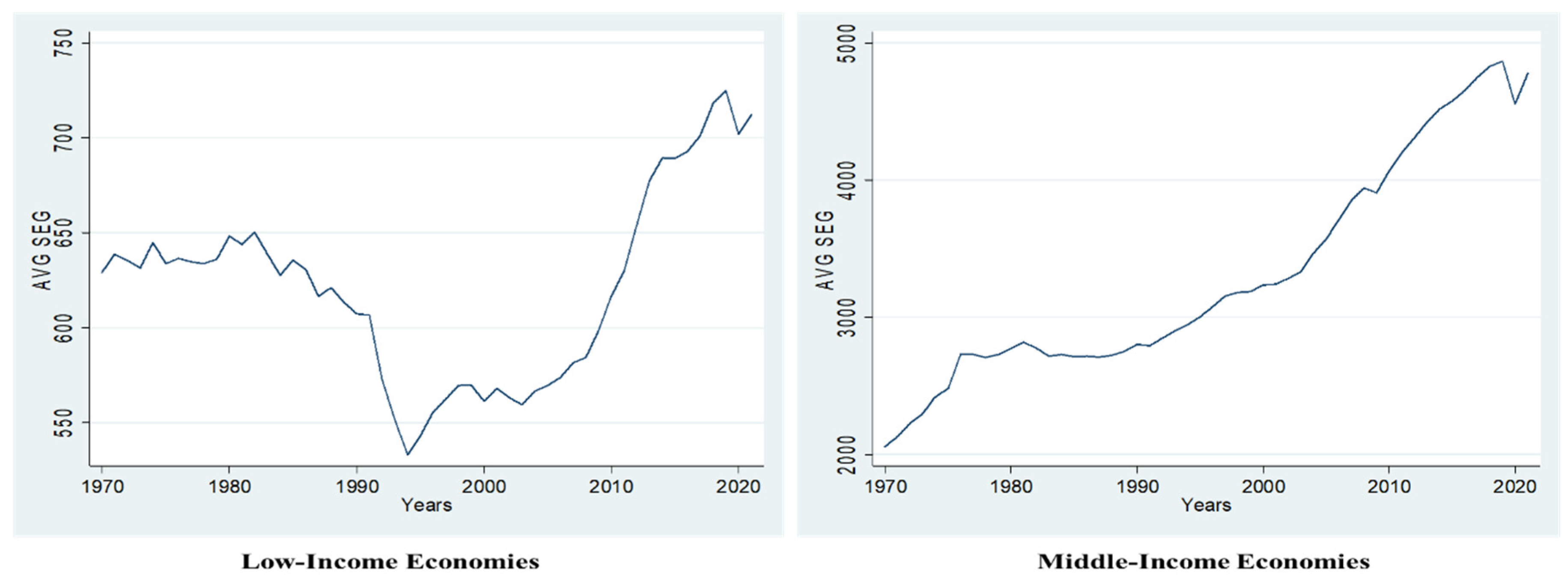 Sustainability | Free Full-Text | Sustainable Economic Growth And FDI ...