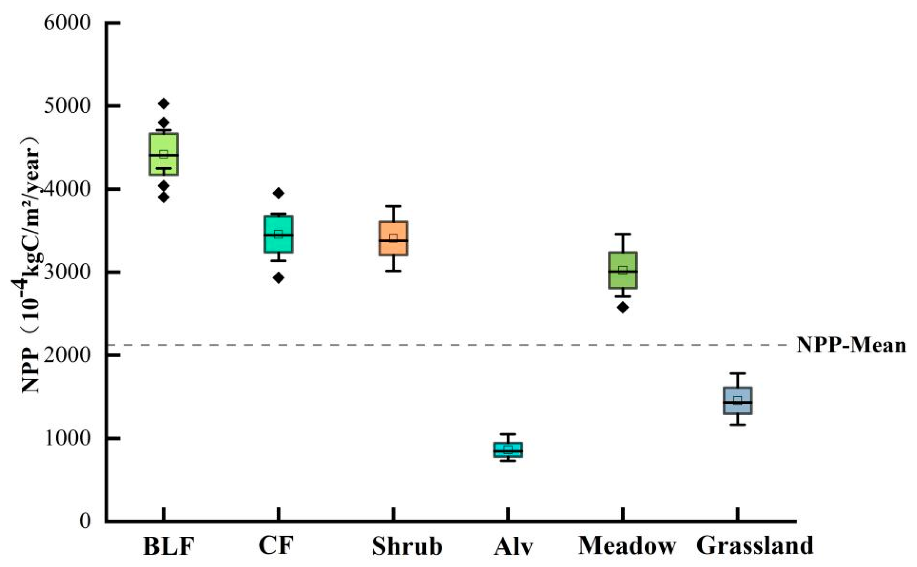 Sustainability 14 14337 g004 Sustainability 14 14337 g004