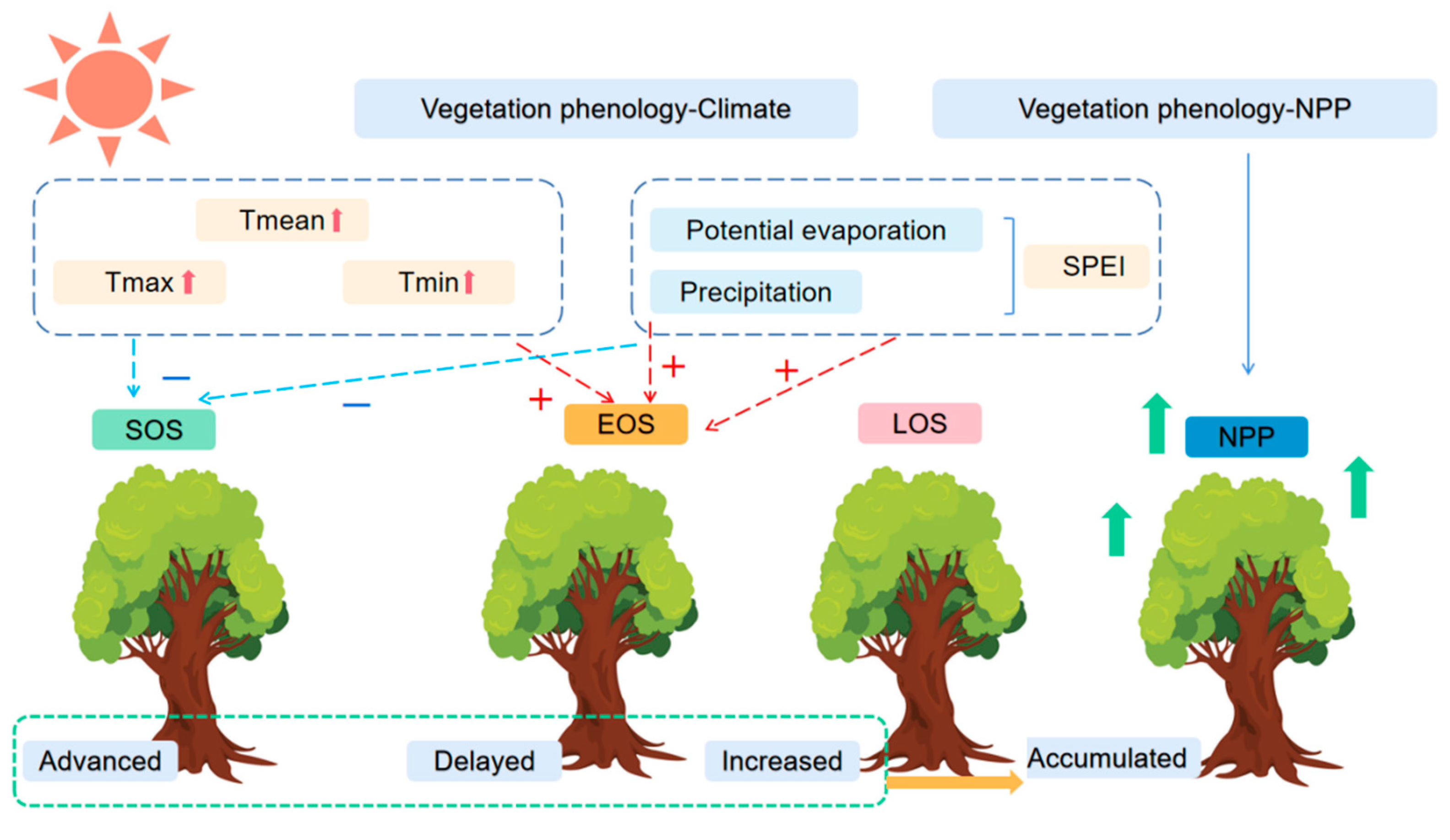 Sustainability 14 14337 g013 Sustainability 14 14337 g013