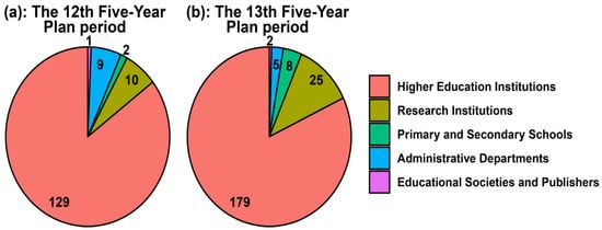 ES&T in the 21st Century: A Data-Driven Analysis of Research Topics,  Interconnections, And Trends in the Past 20 Years