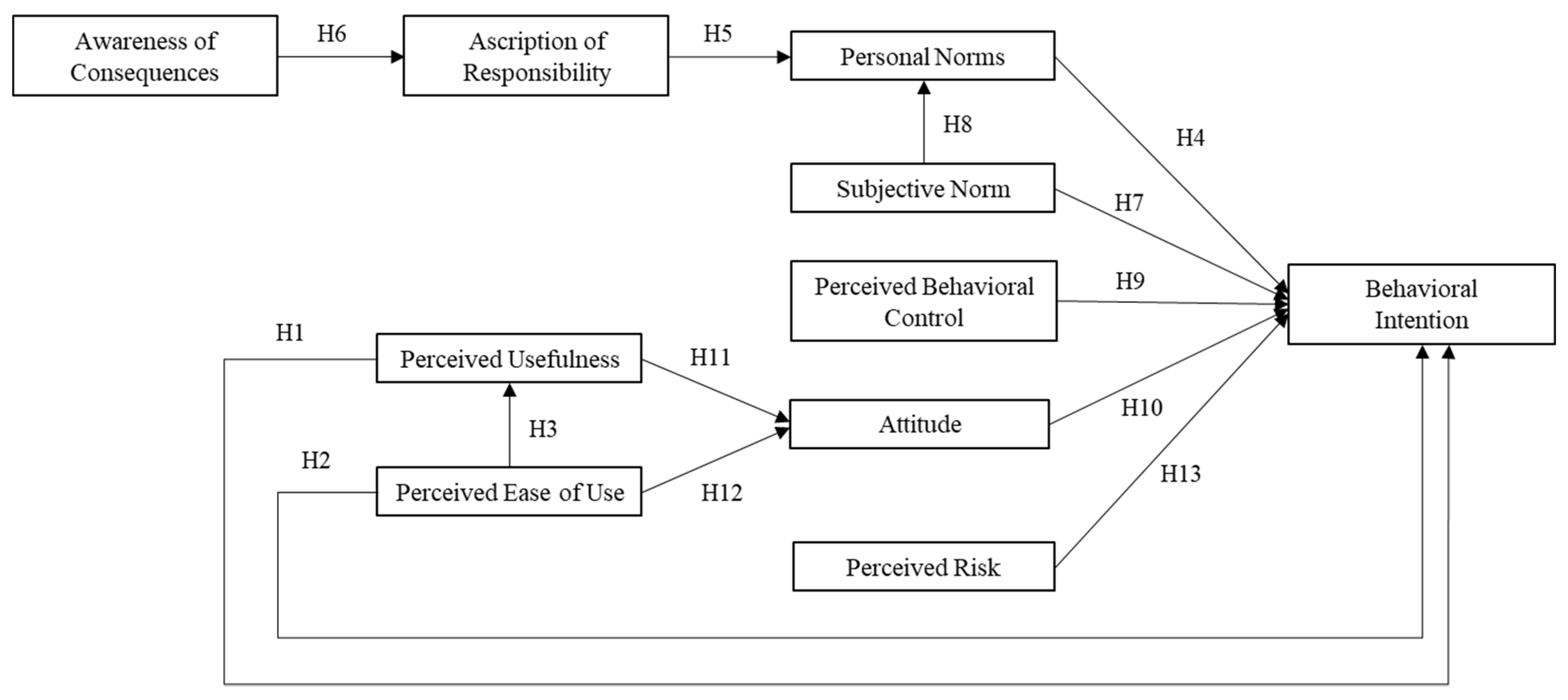Sustainability 14 14383 g001 Sustainability 14 14383 g001