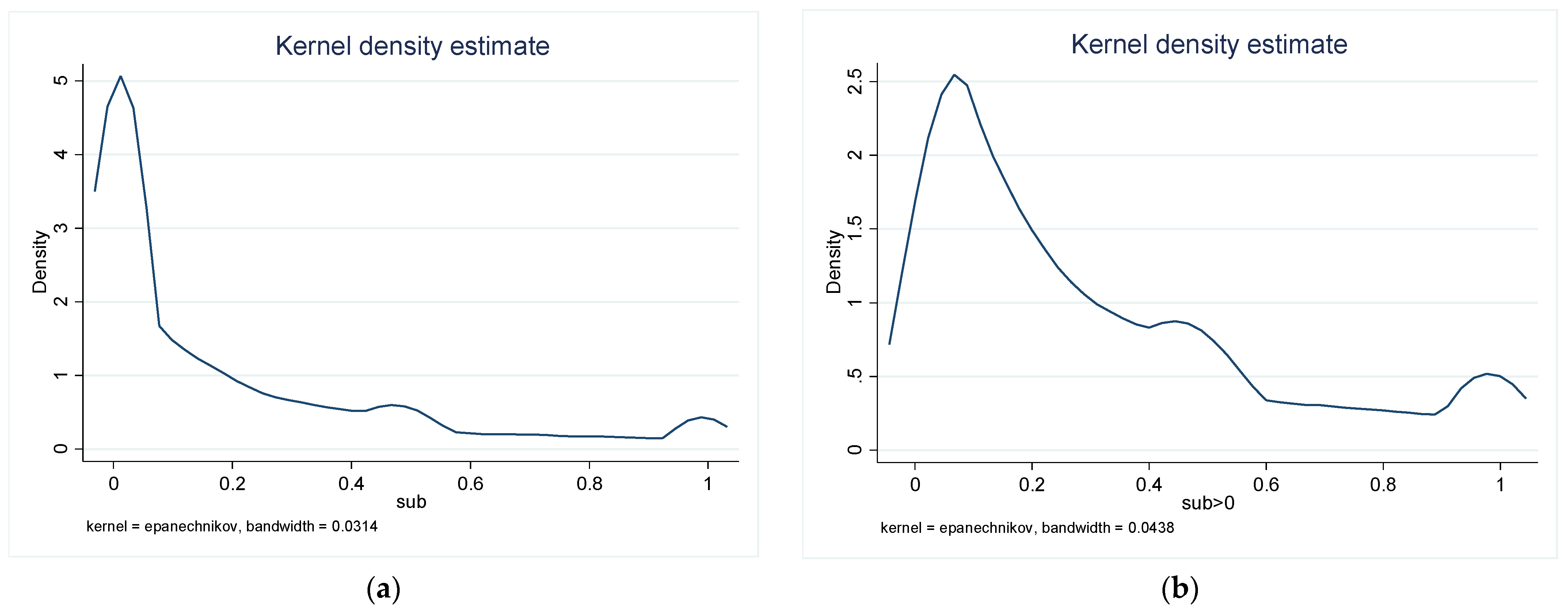 Sustainability 14 14387 g003 Sustainability 14 14387 g003