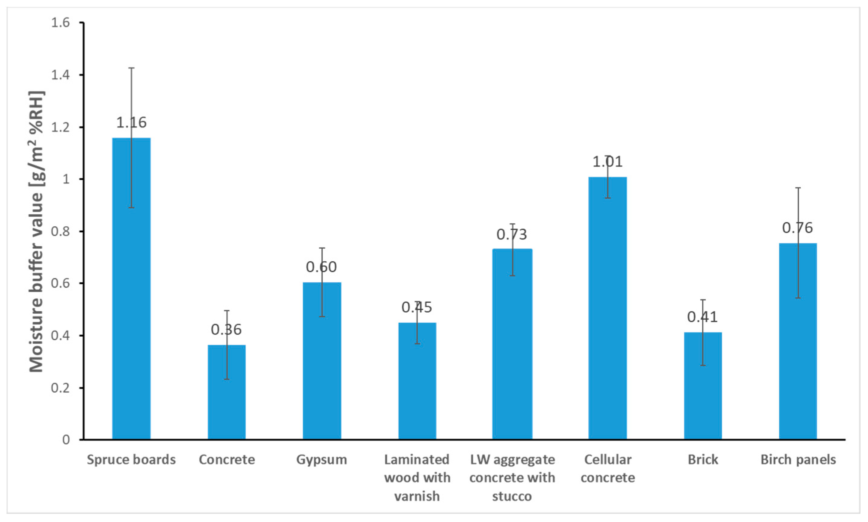 Sustainability 14 14397 g013 Sustainability 14 14397 g013