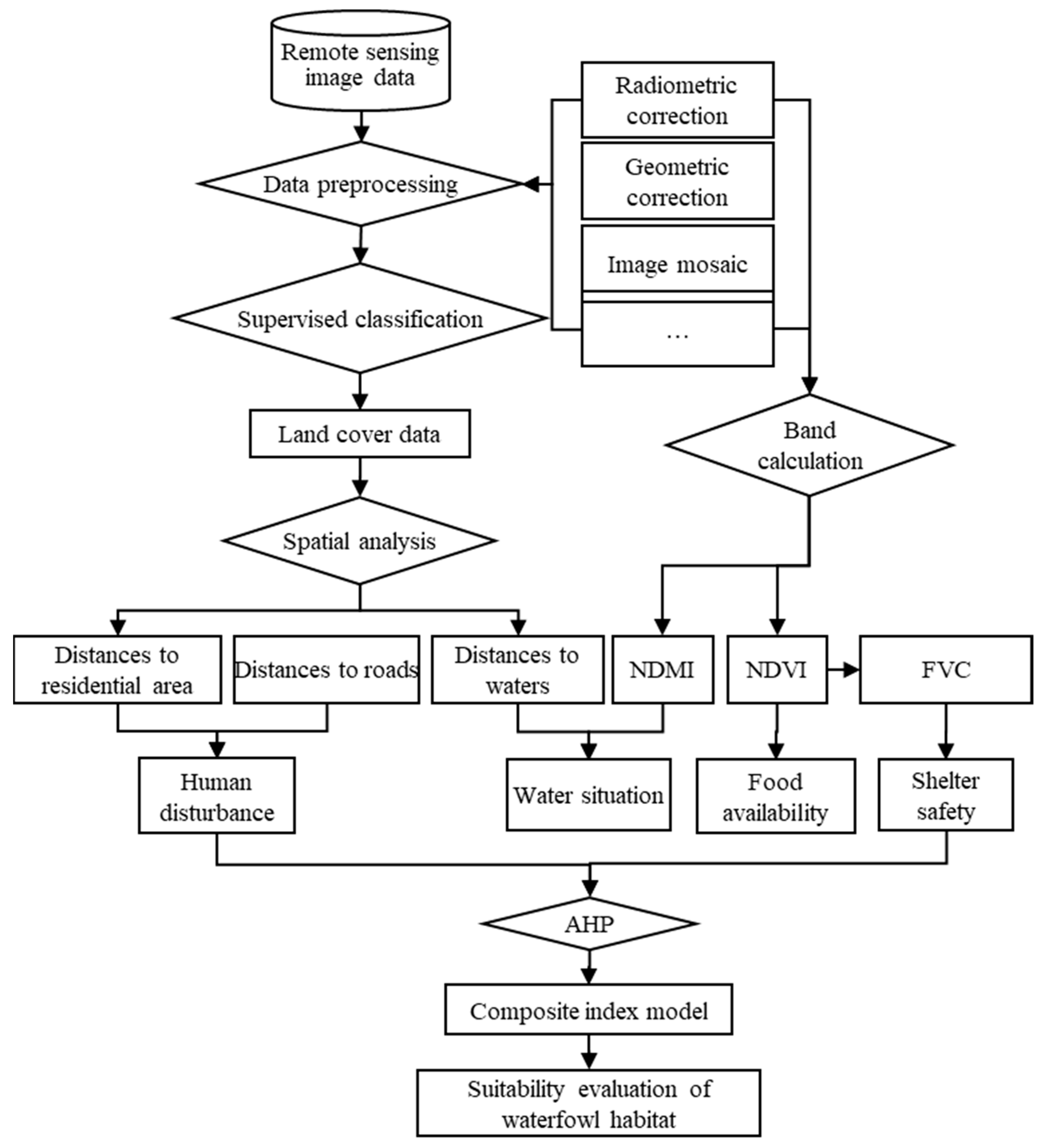 Sustainability 14 14409 g002