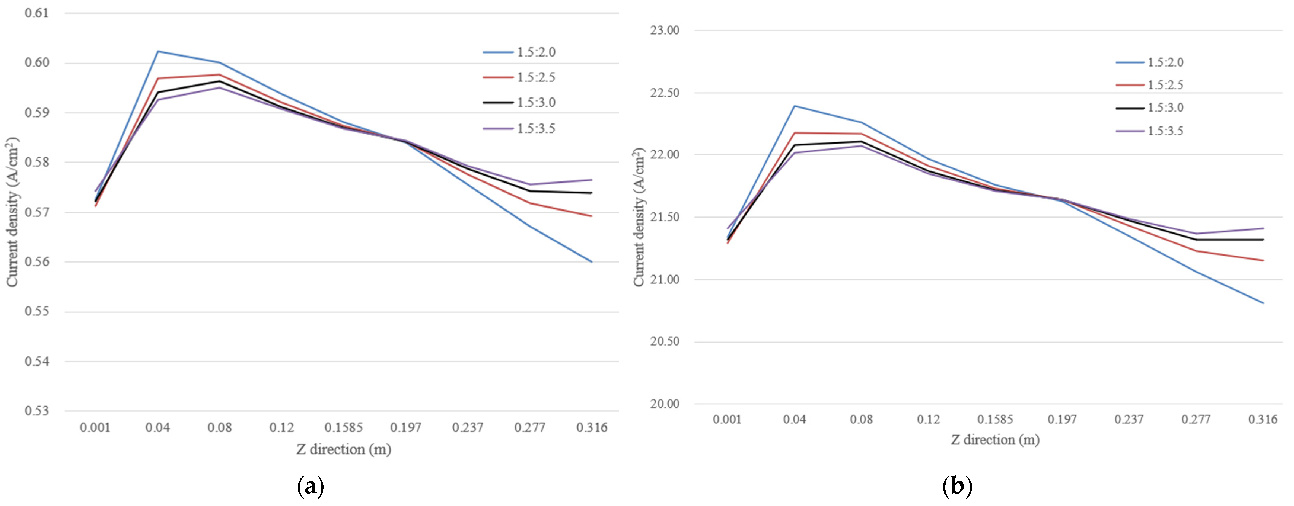 Sustainability 14 14416 g013