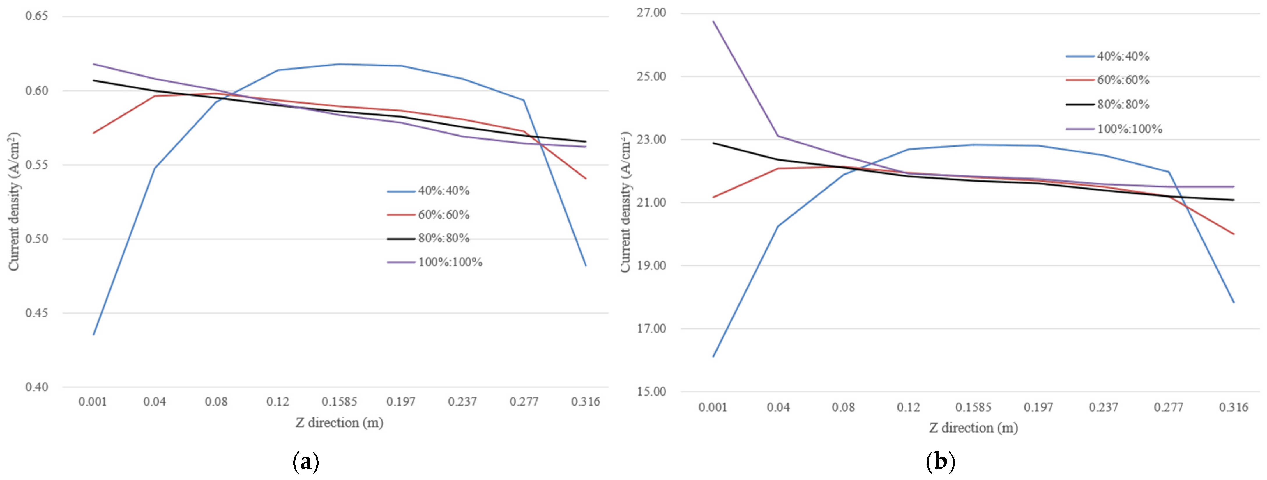 Sustainability 14 14416 g018