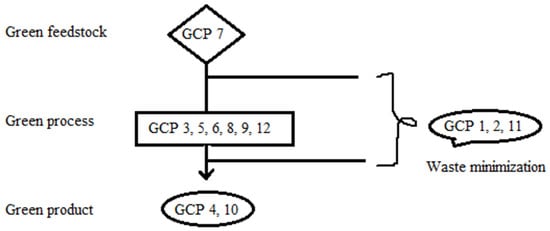 https://www.mdpi.com/sustainability/sustainability-14-14417/article_deploy/html/images/sustainability-14-14417-g001-550.jpg