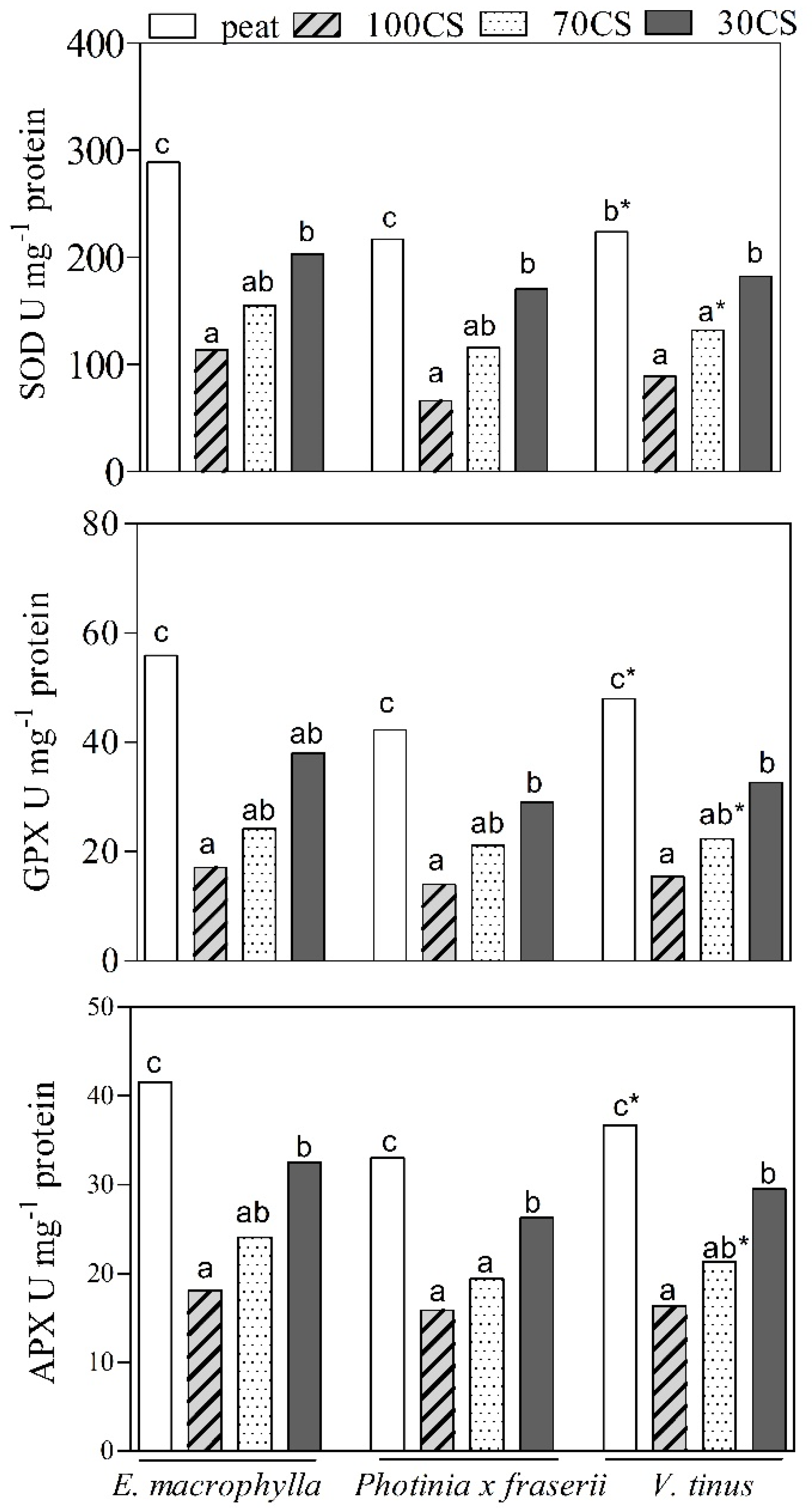 Sustainability 14 14419 g003
