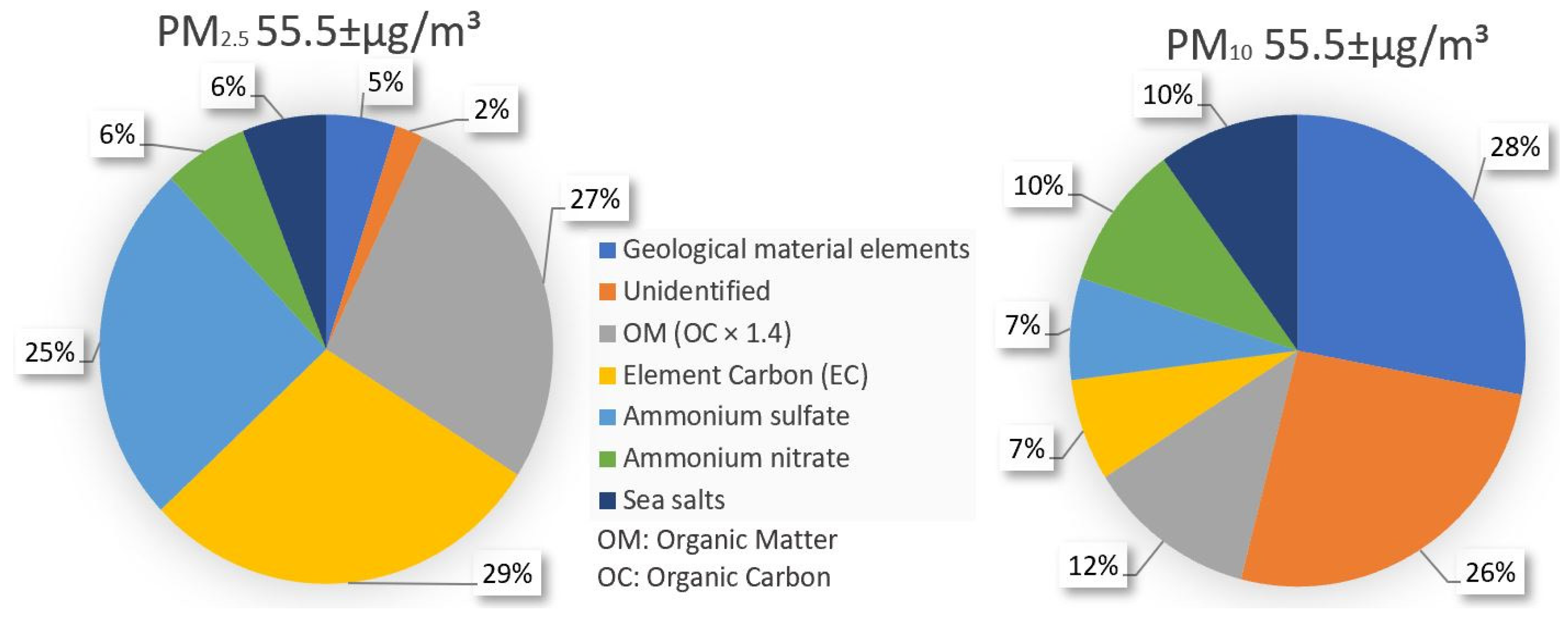 Sustainability 14 14433 g002