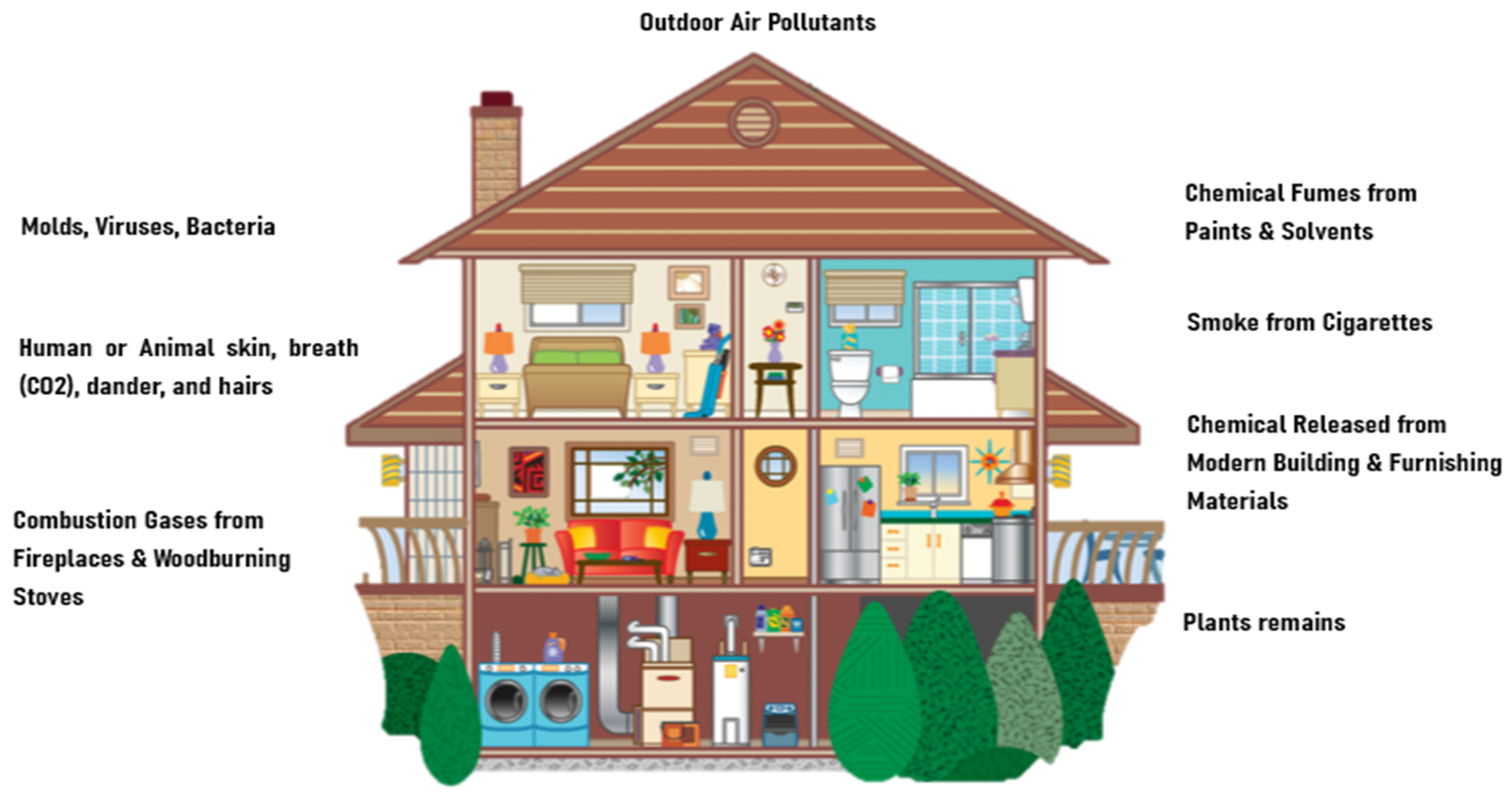 Sustainability 14 14433 g003