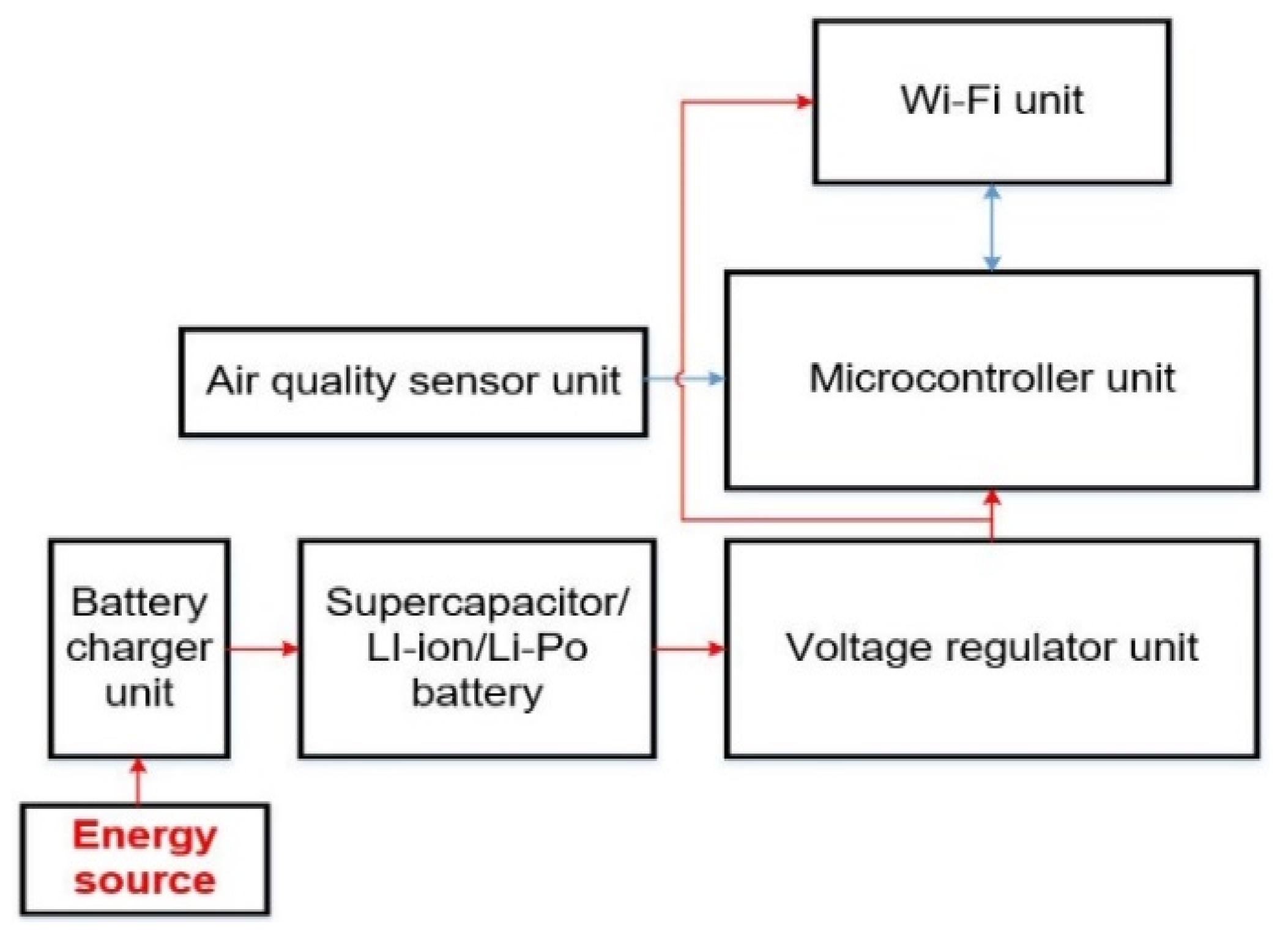 Sustainability 14 14433 g004