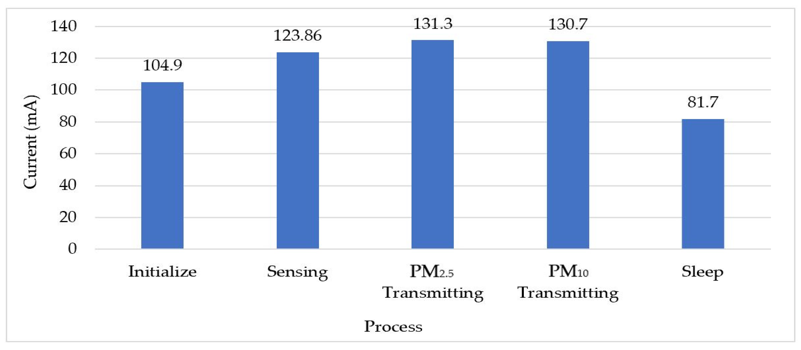Sustainability 14 14433 g014