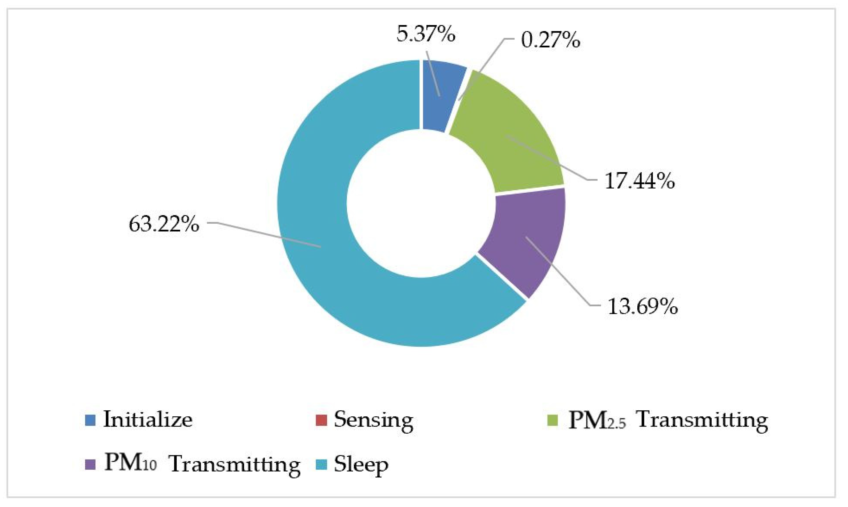 Sustainability 14 14433 g016