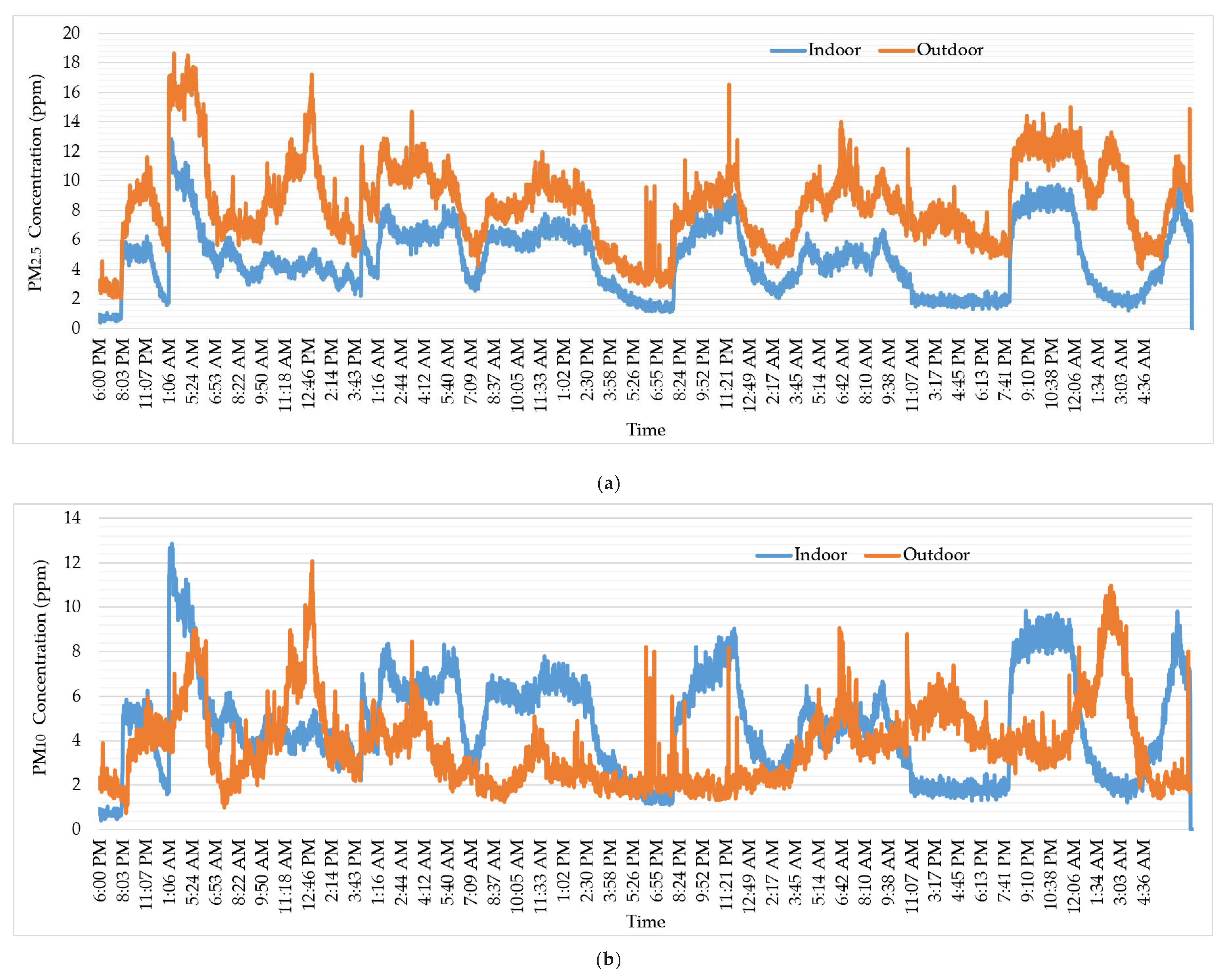 Sustainability 14 14433 g020
