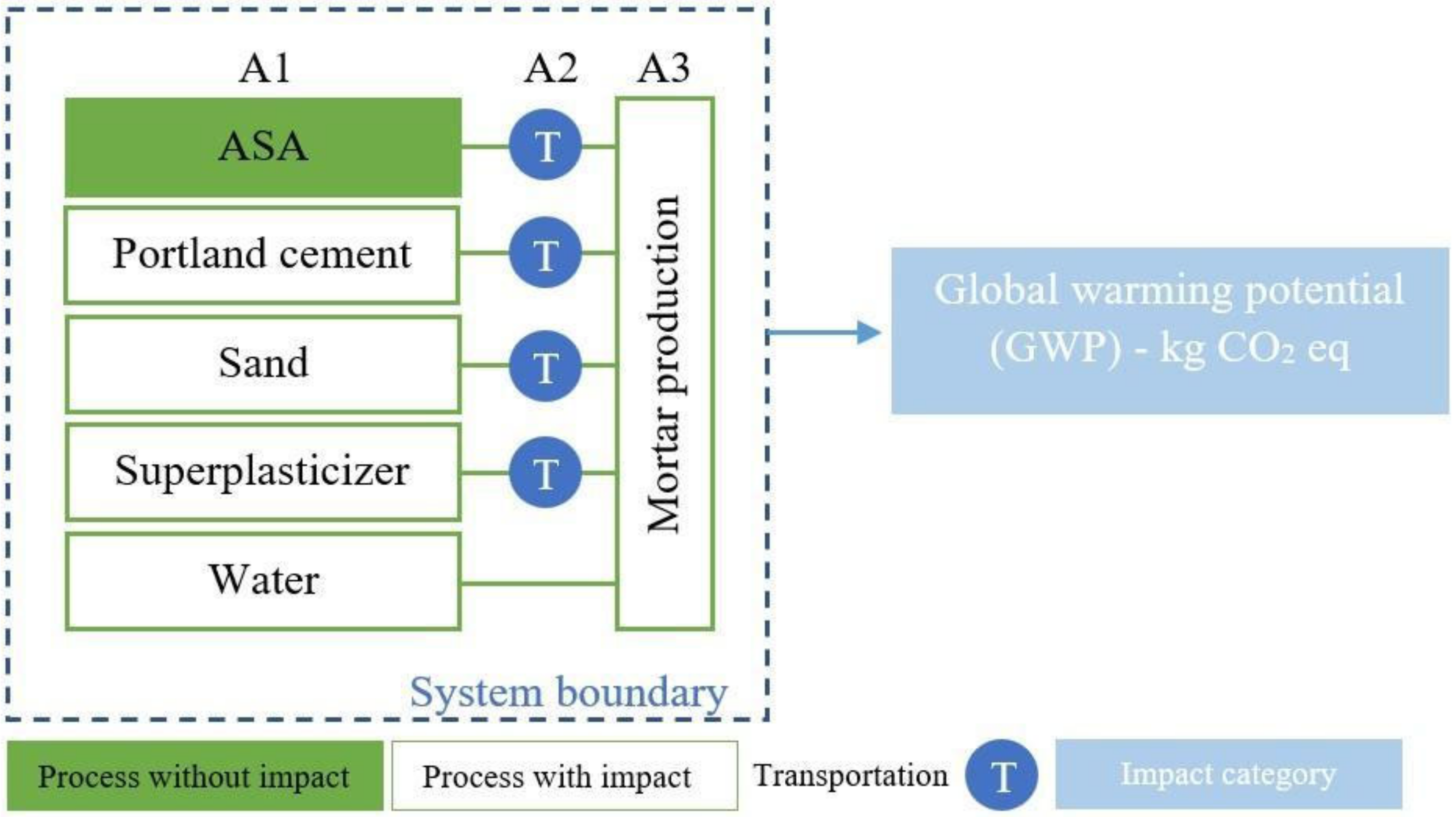 Sustainability 14 14436 g002