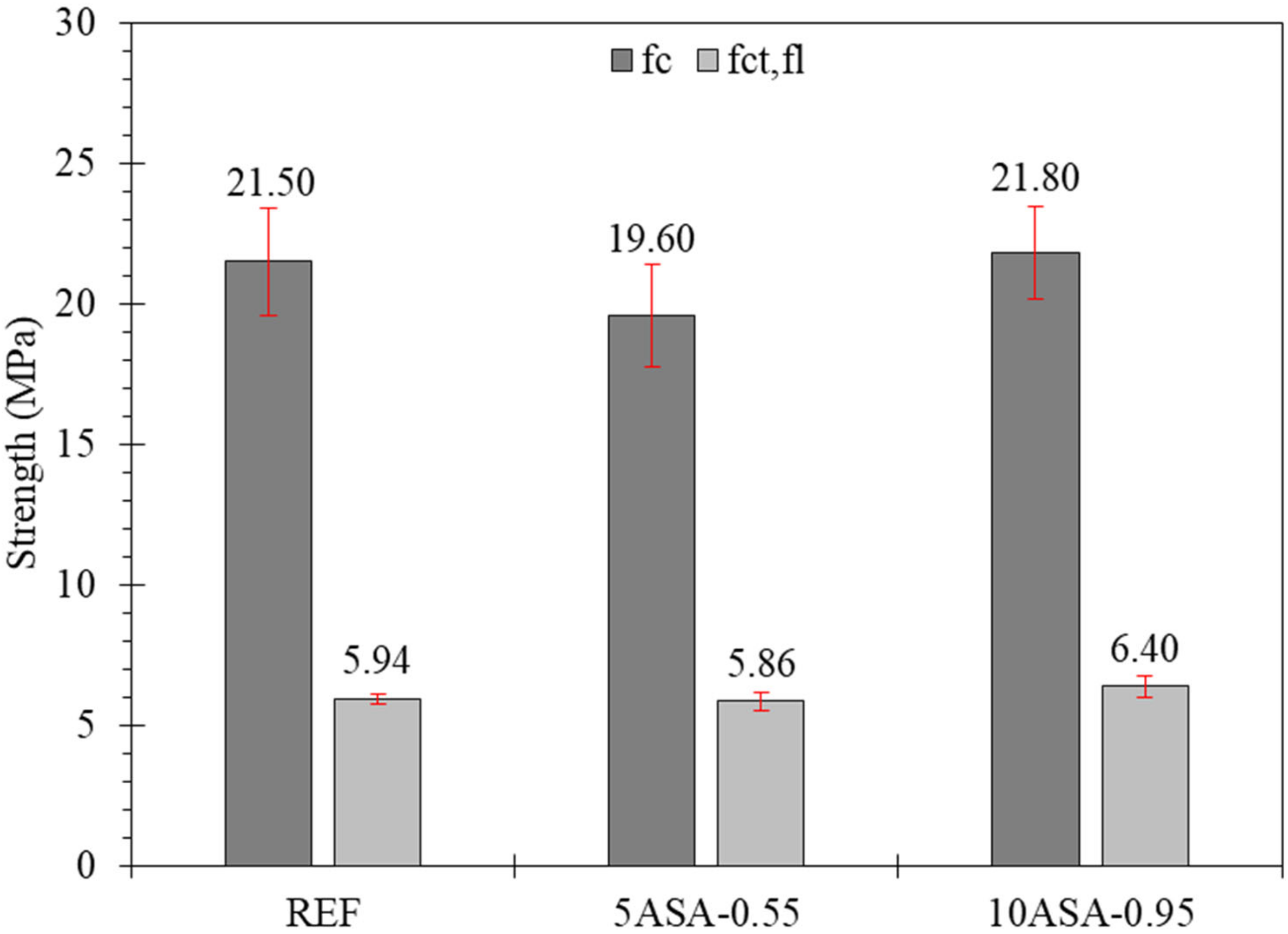 Sustainability 14 14436 g005
