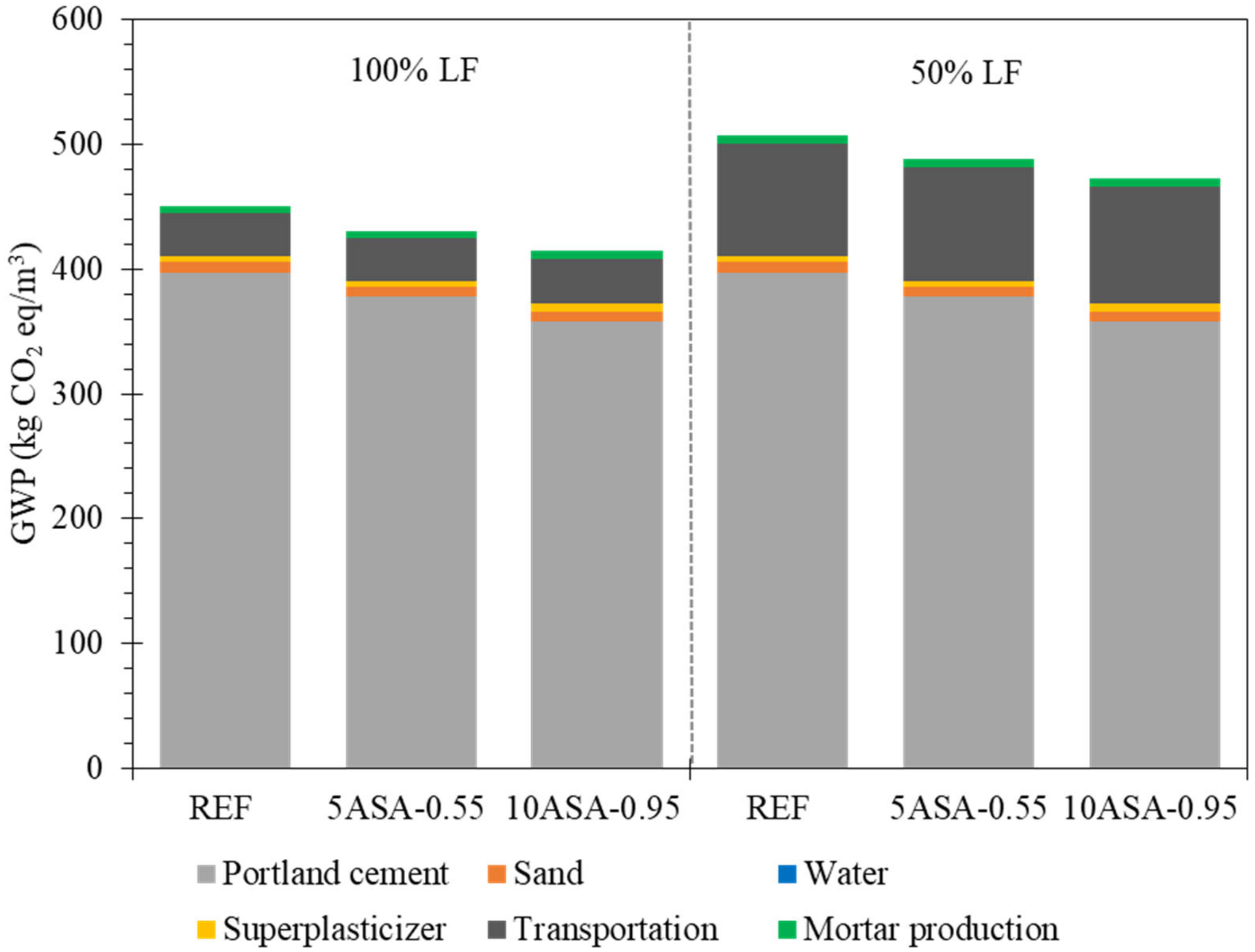 Sustainability 14 14436 g006