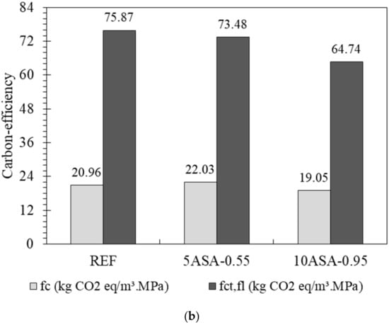 Sustainability | Free Full-Text | Circular Bioeconomy in the Amazon  Rainforest: Evaluation of A&ccedil;a&iacute; Seed Ash as a Regional  Solution for Partial Cement Replacement