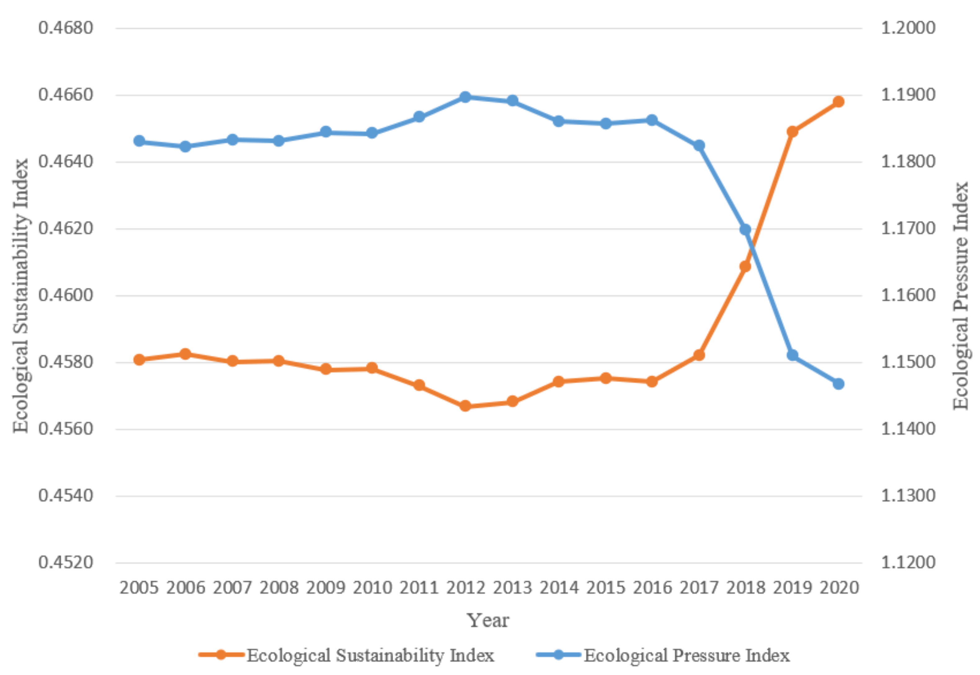 Sustainability 14 14442 g007 Sustainability 14 14442 g007