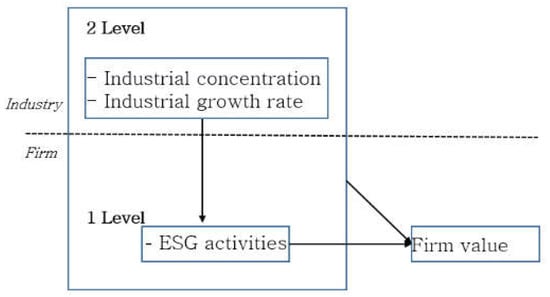 Recycled plastic in growing demand as Korean firms pursue ESG business -  KED Global