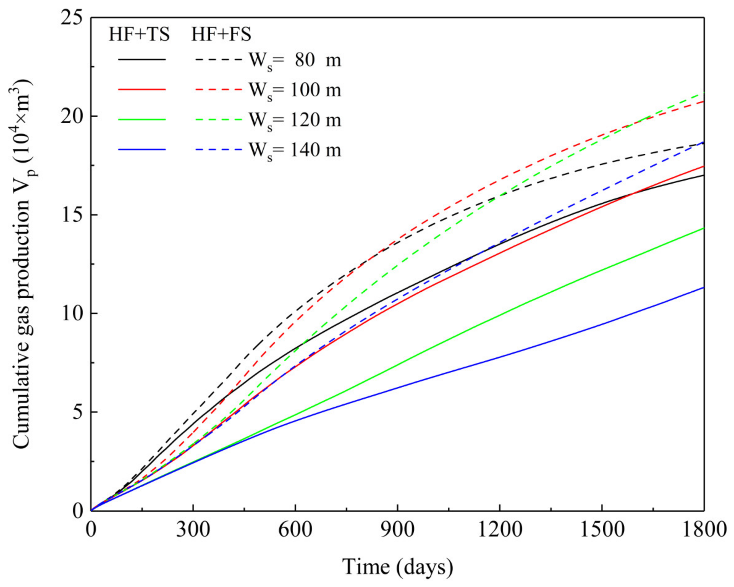 Sustainability 14 14460 g018