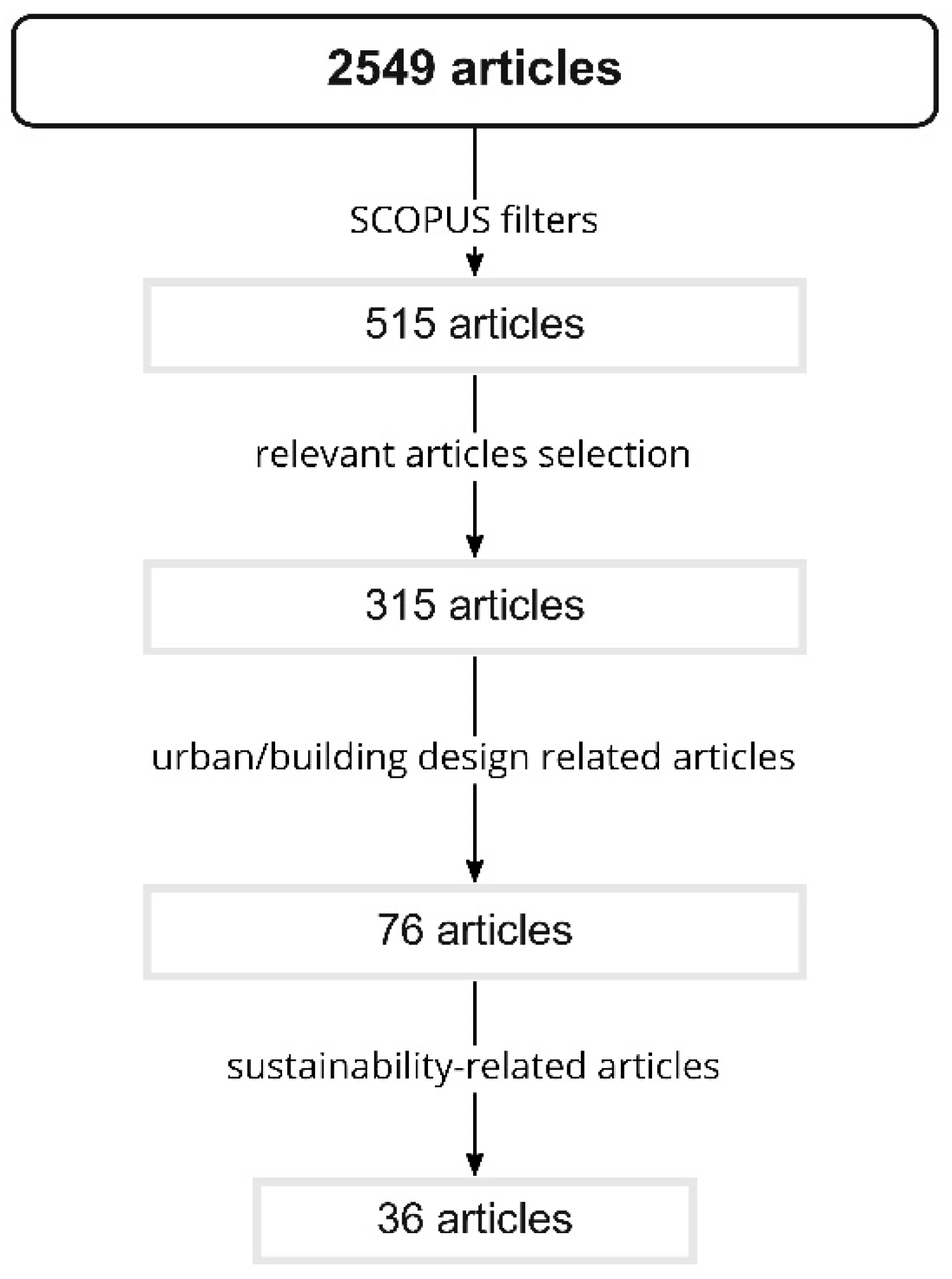 Sustainability 14 14464 g001 Sustainability 14 14464 g001