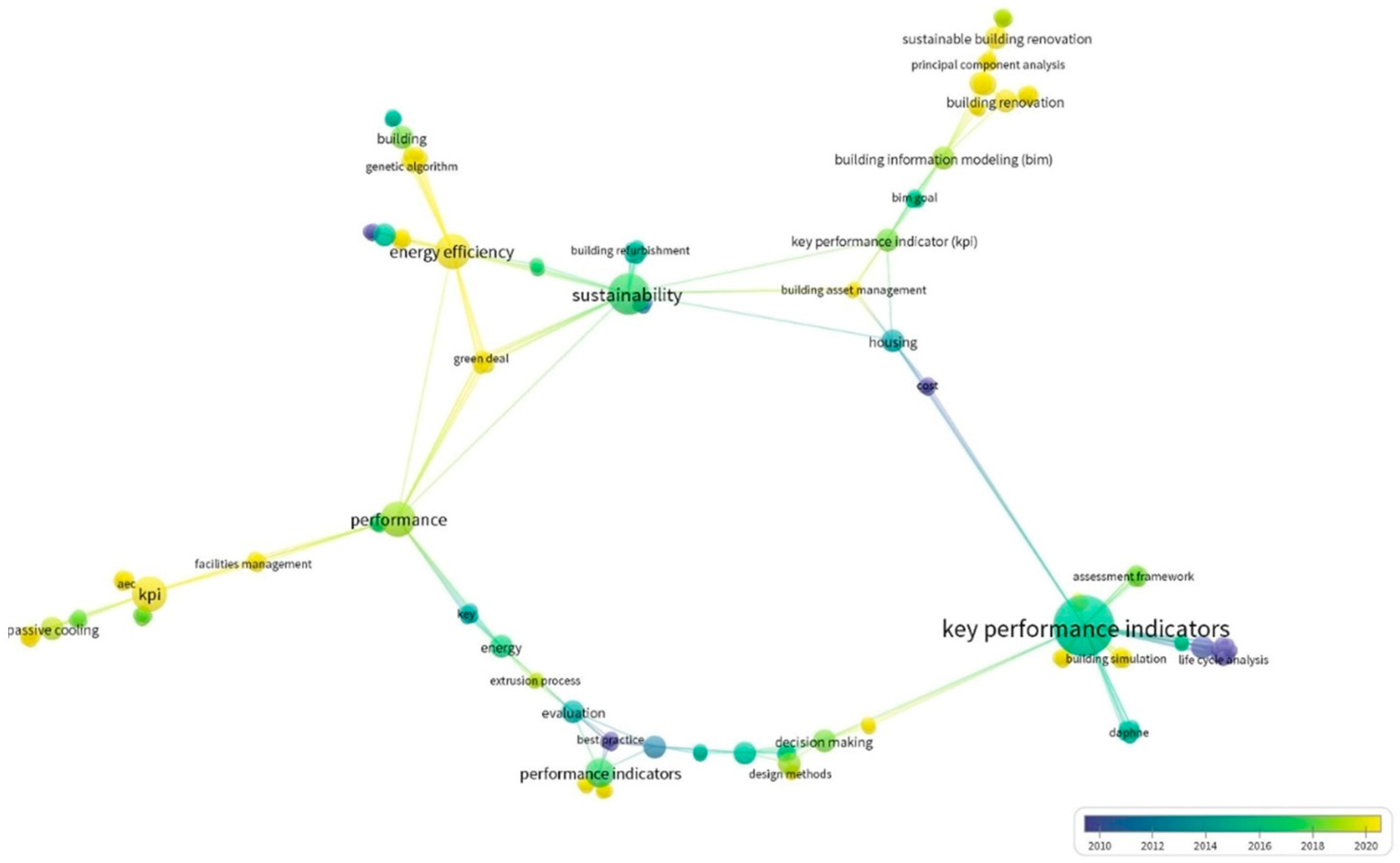 Sustainability 14 14464 g004 Sustainability 14 14464 g004