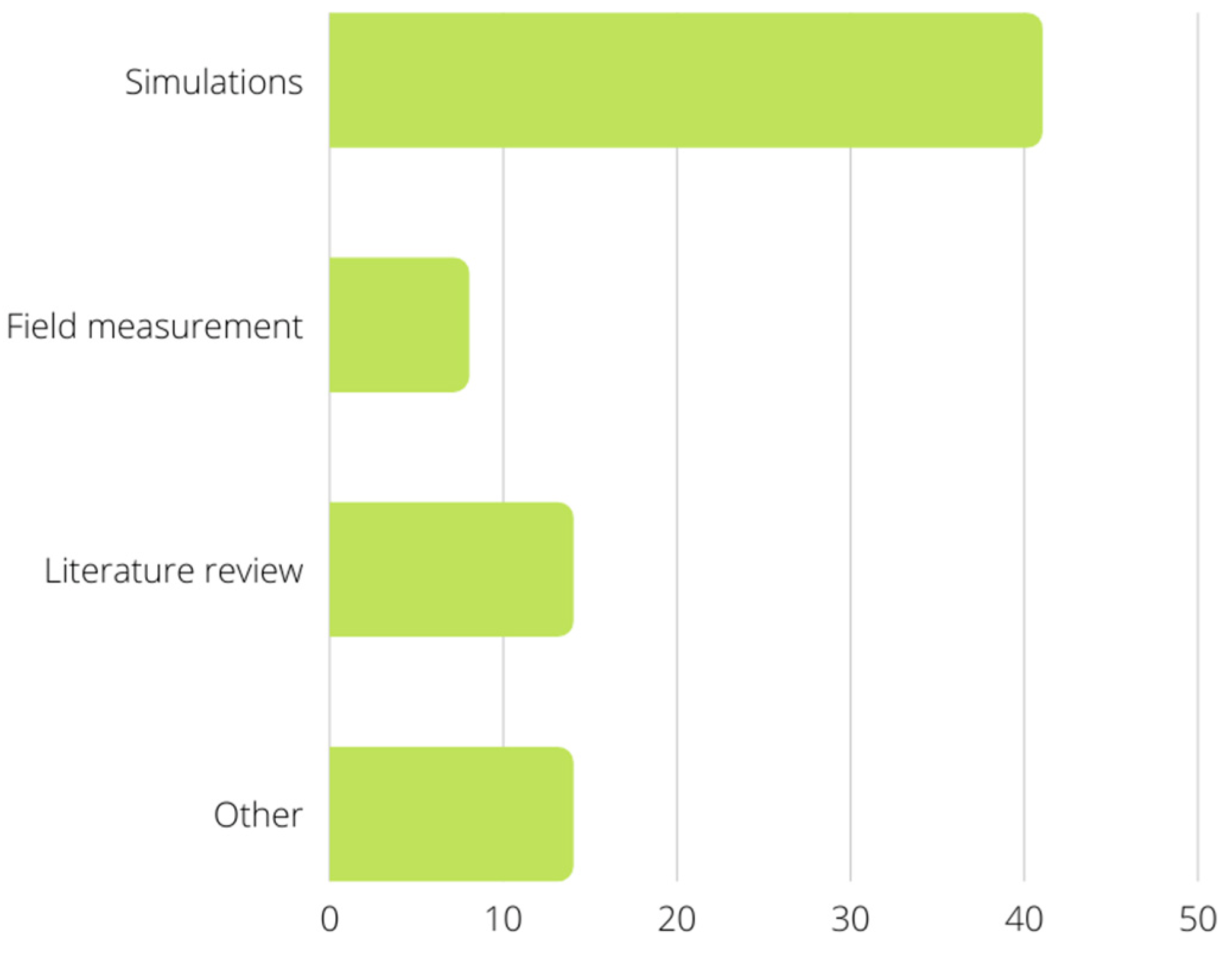 Sustainability 14 14464 g005 Sustainability 14 14464 g005