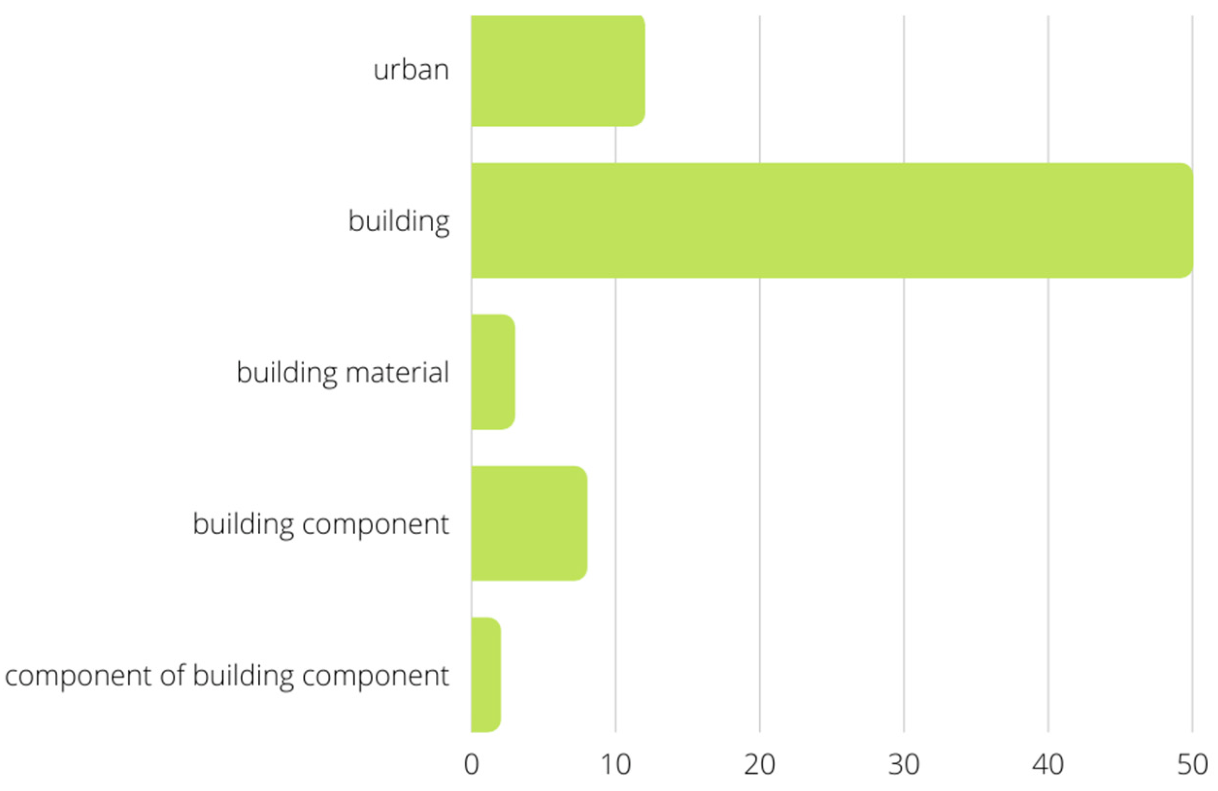 Sustainability 14 14464 g006 Sustainability 14 14464 g006