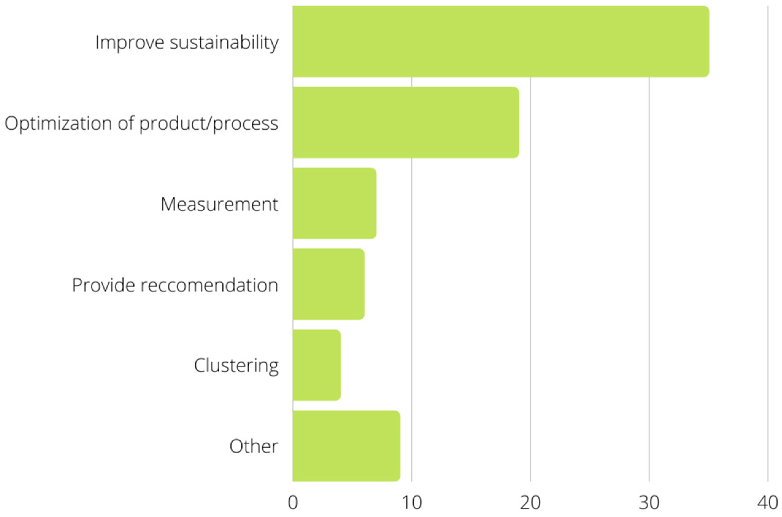 Sustainability 14 14464 g007 Sustainability 14 14464 g007