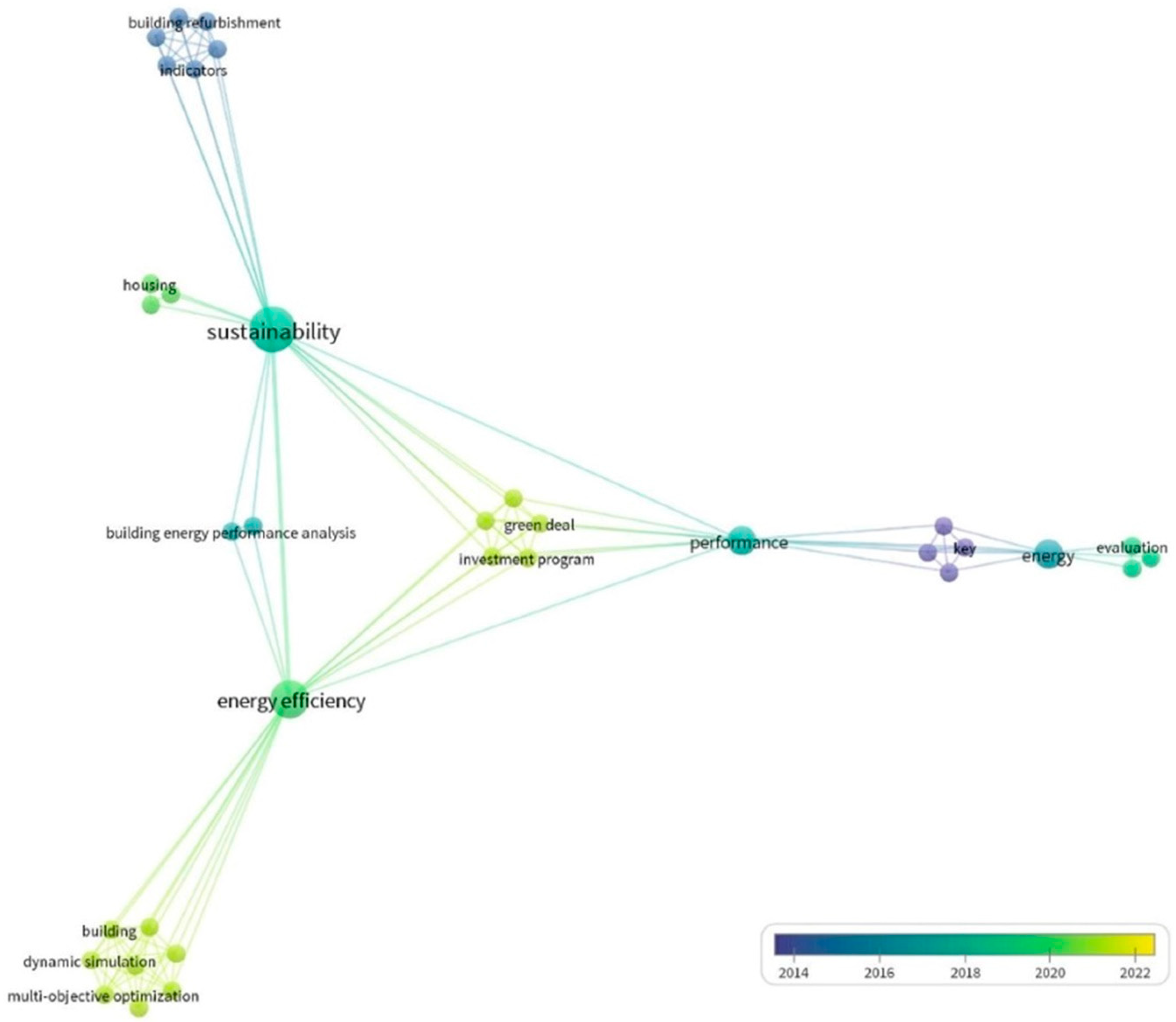 Sustainability 14 14464 g008 Sustainability 14 14464 g008