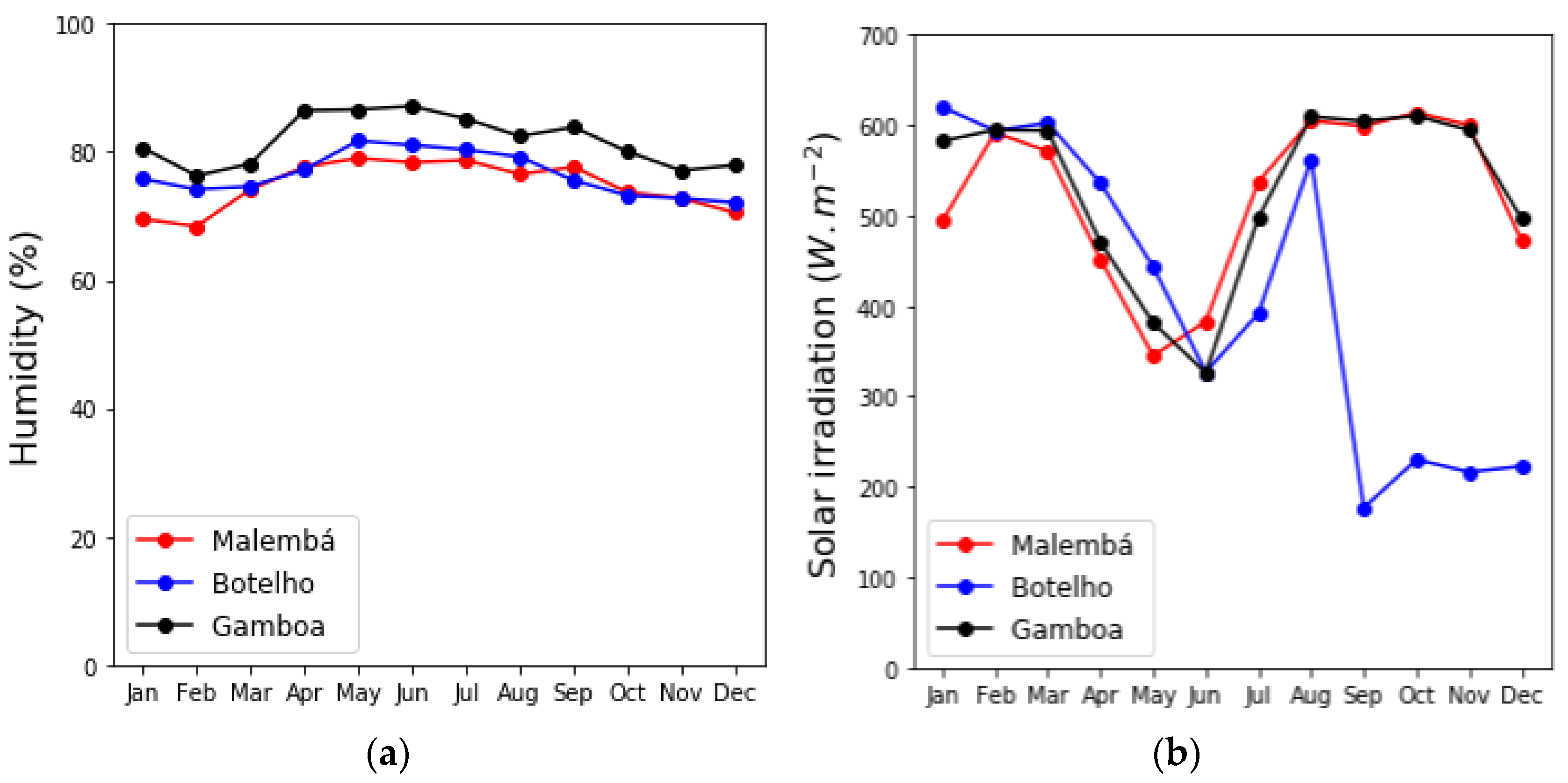 Sustainability | Free Full-Text | Long-Term Correlations And Cross ...