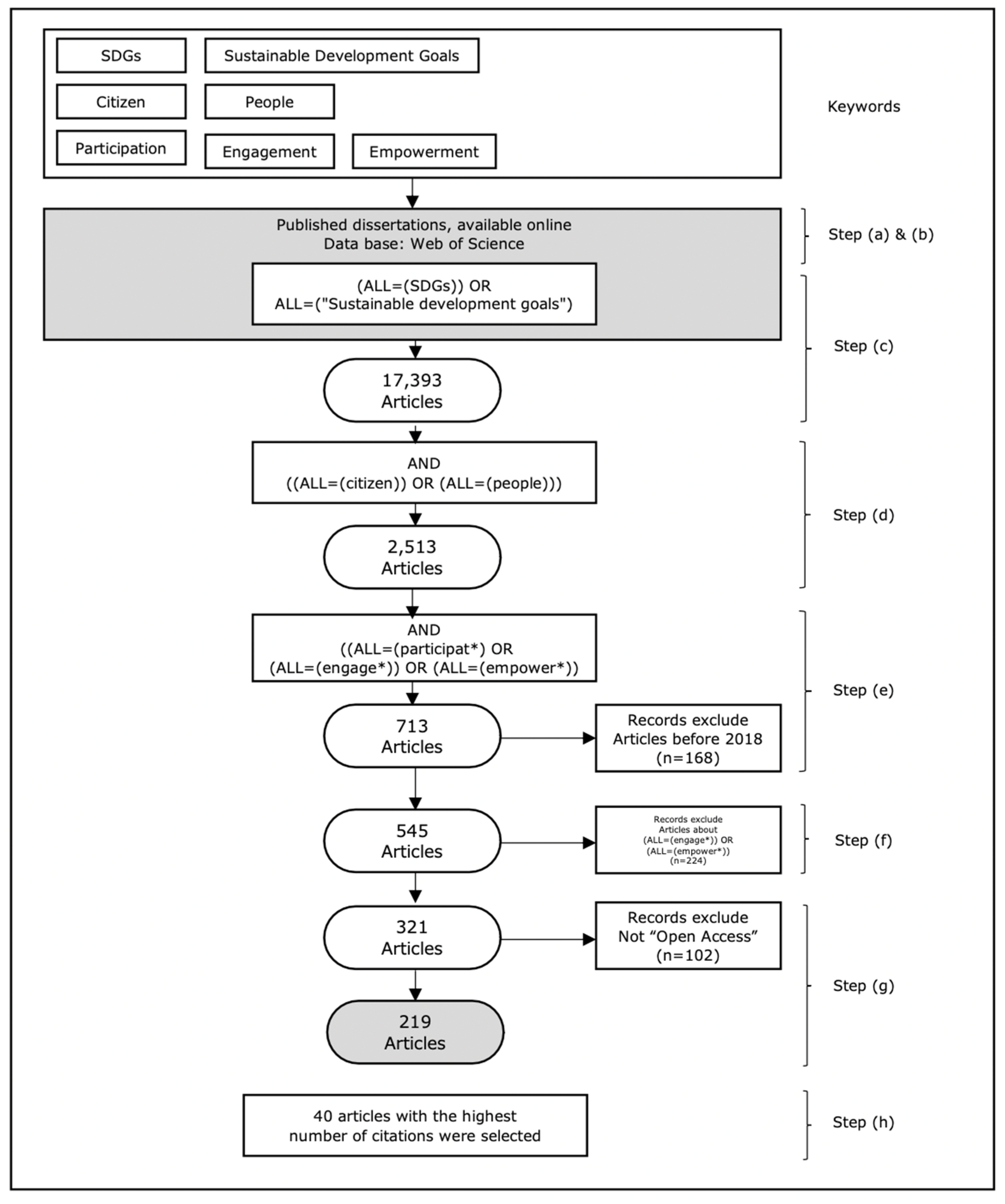 Sustainability 14 14471 g001 Sustainability 14 14471 g001