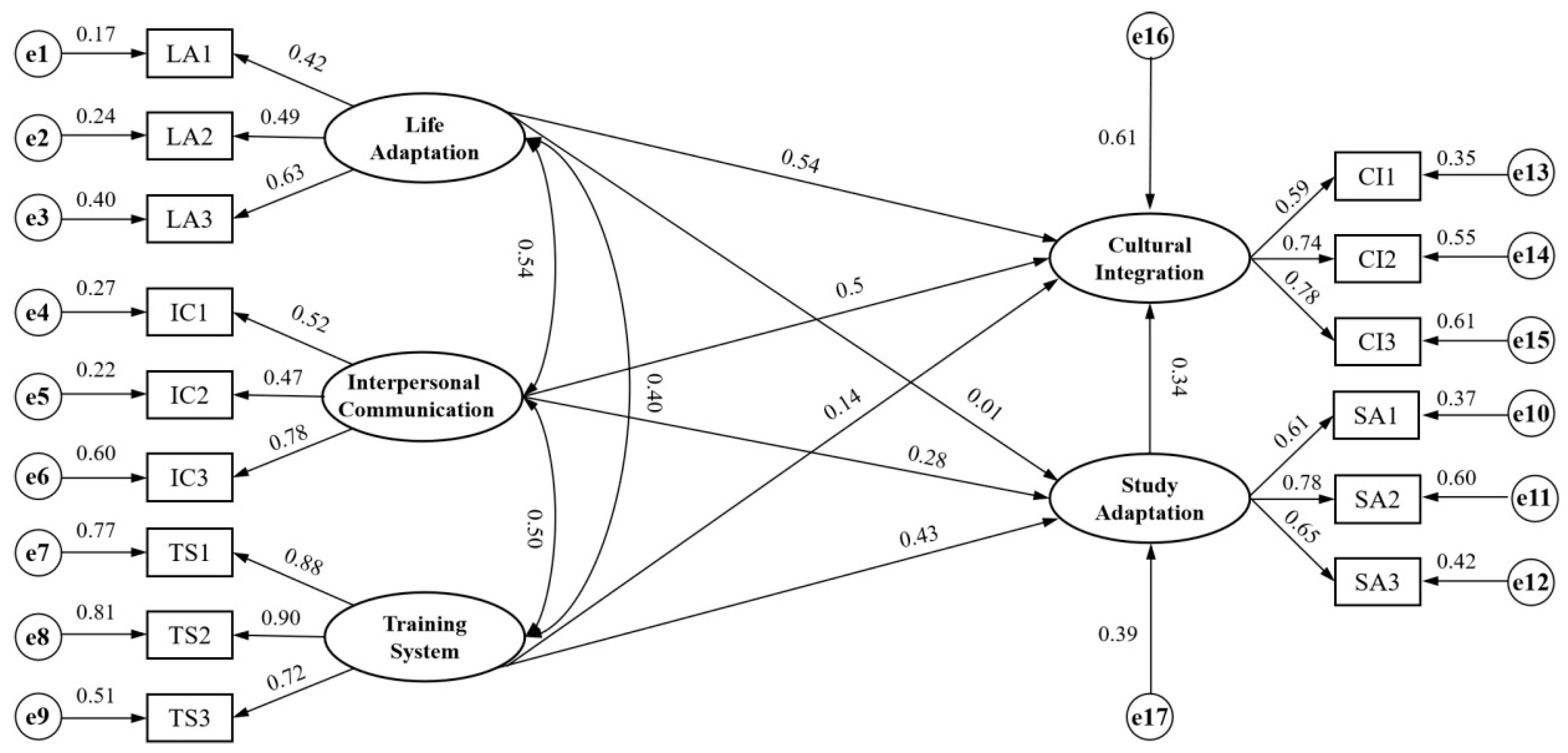 Sustainability | Free Full-Text | Survey Study of the Cultural ...