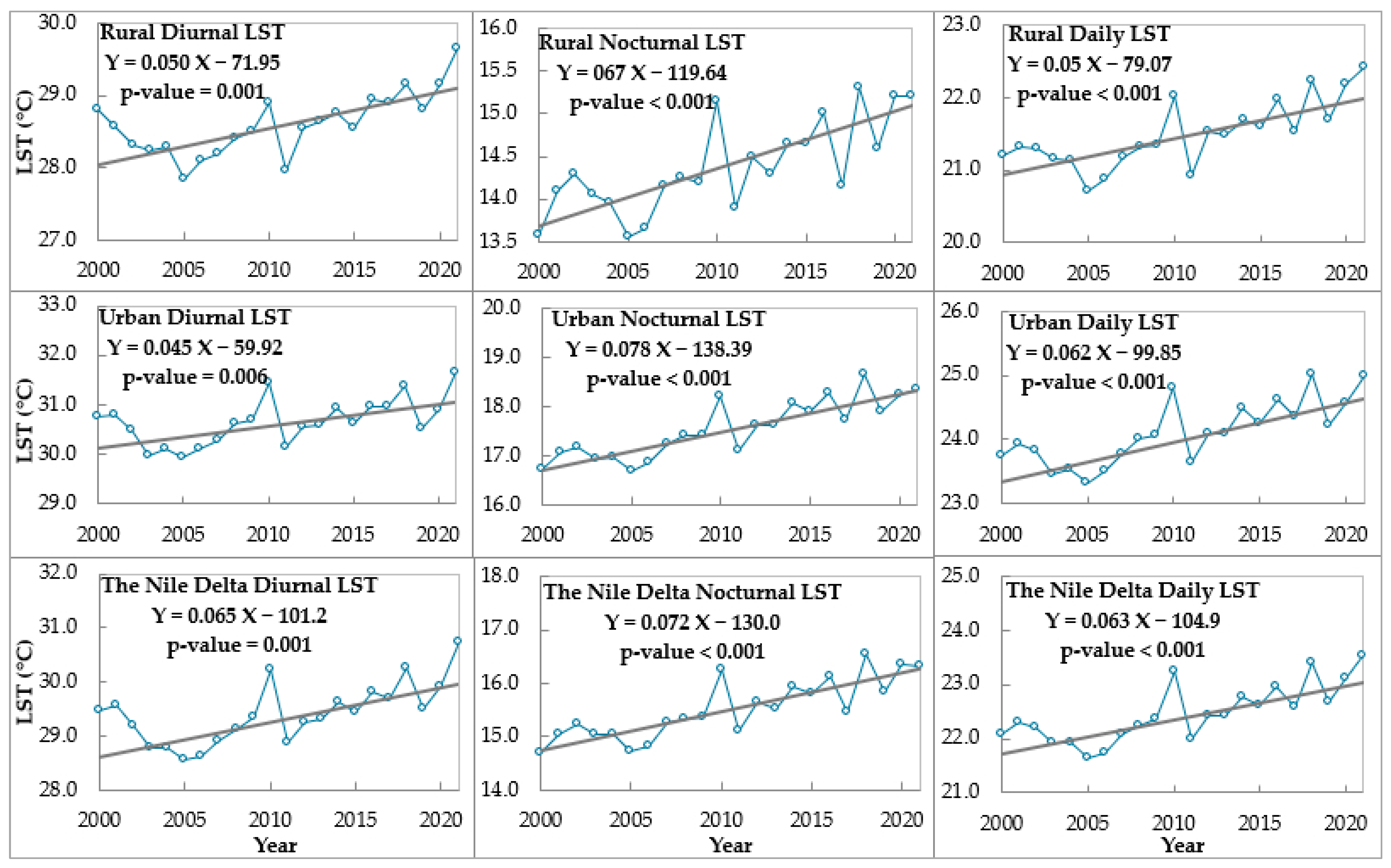 Sustainability 14 14510 g005