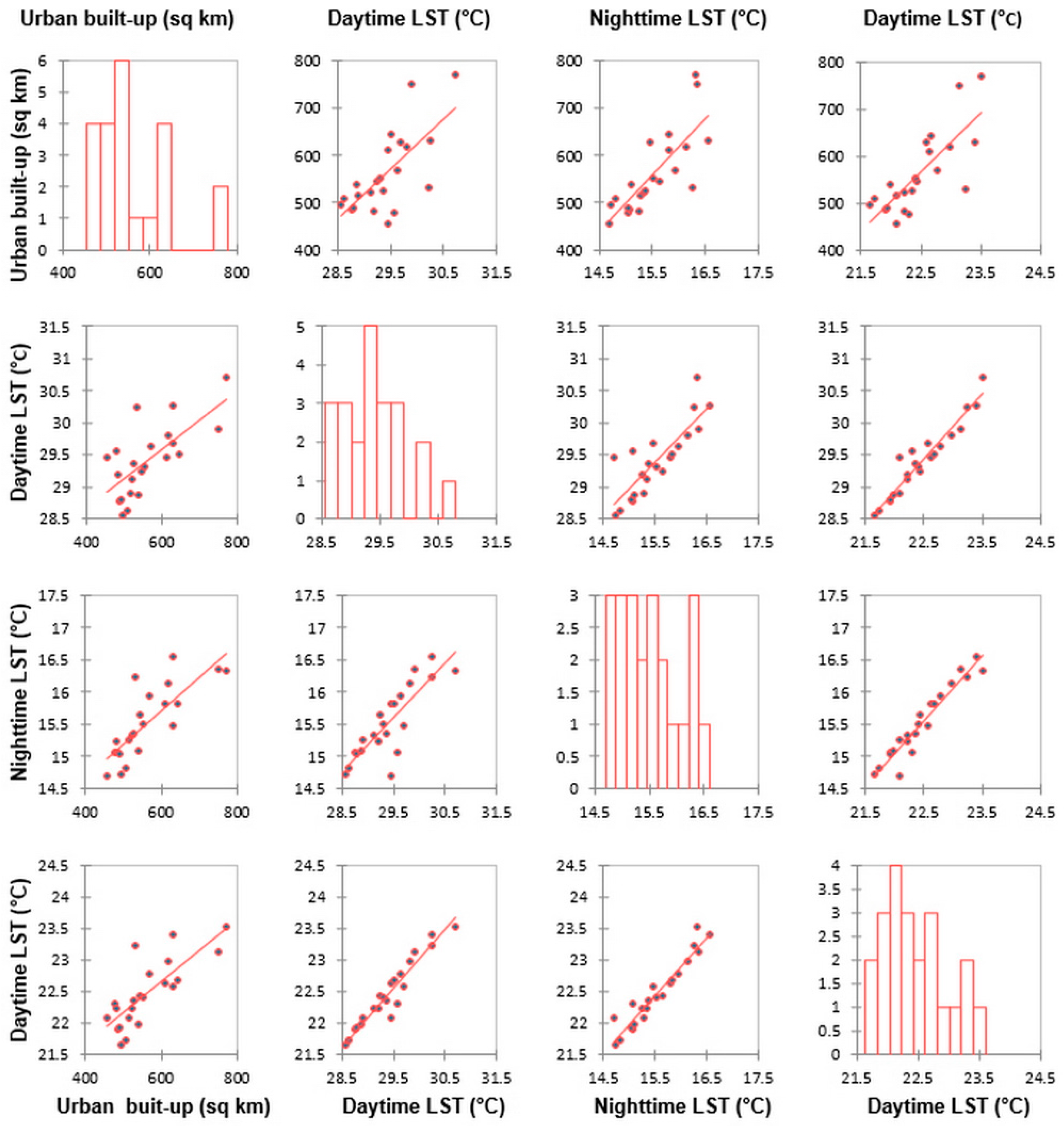 Sustainability 14 14510 g007
