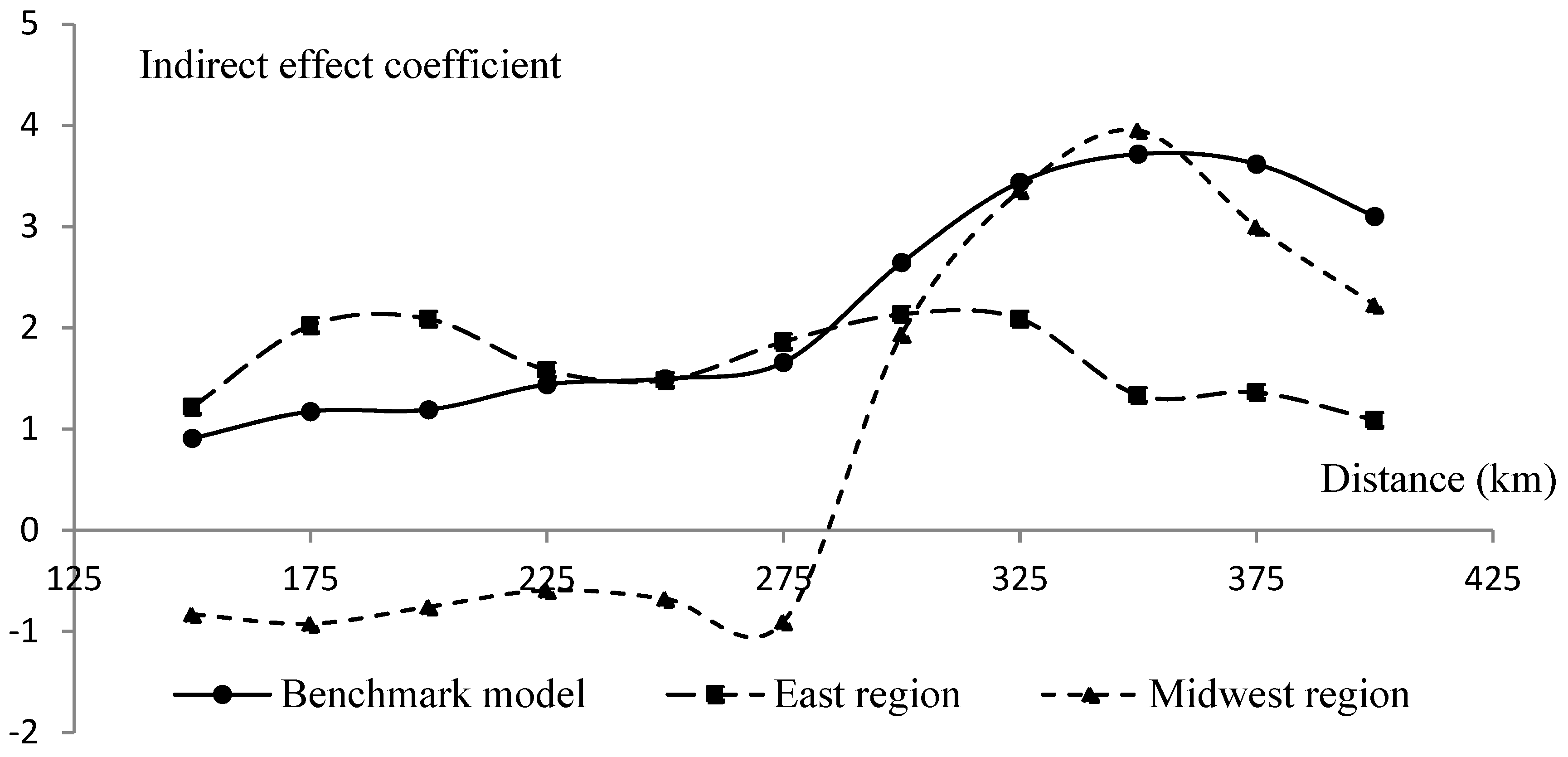 Sustainability 14 14512 g003