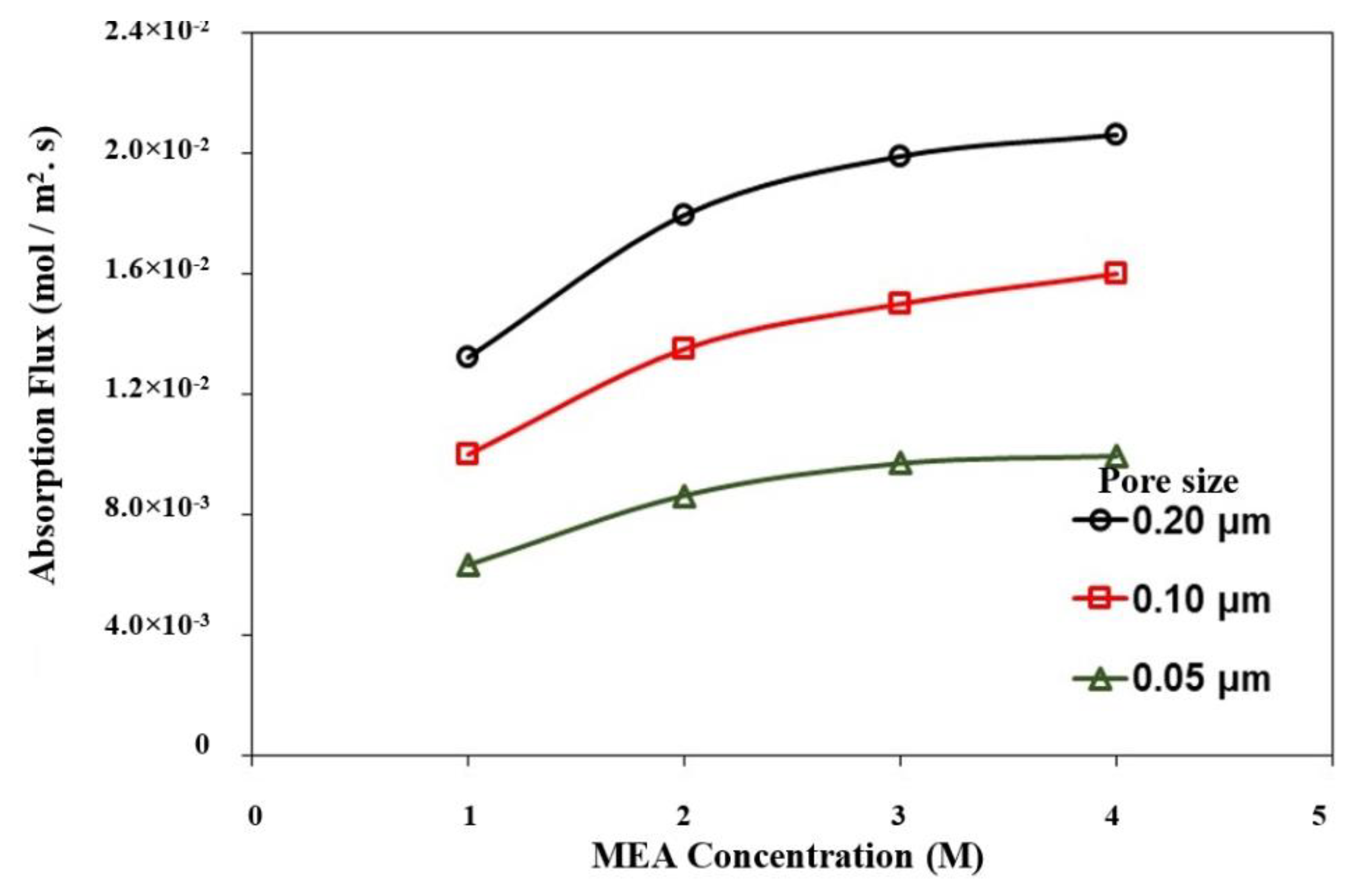 Sustainability 14 14527 g010