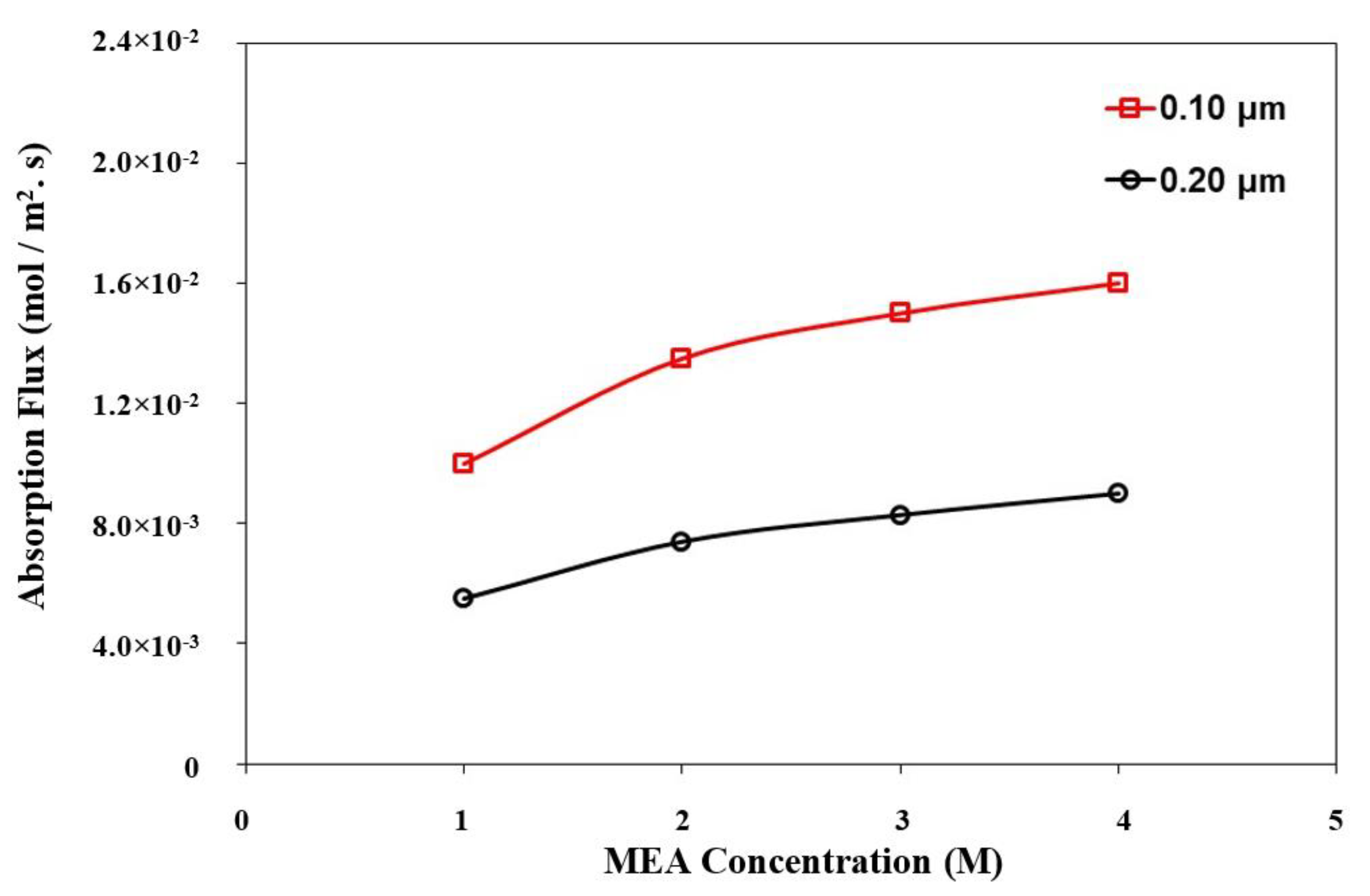 Sustainability 14 14527 g011
